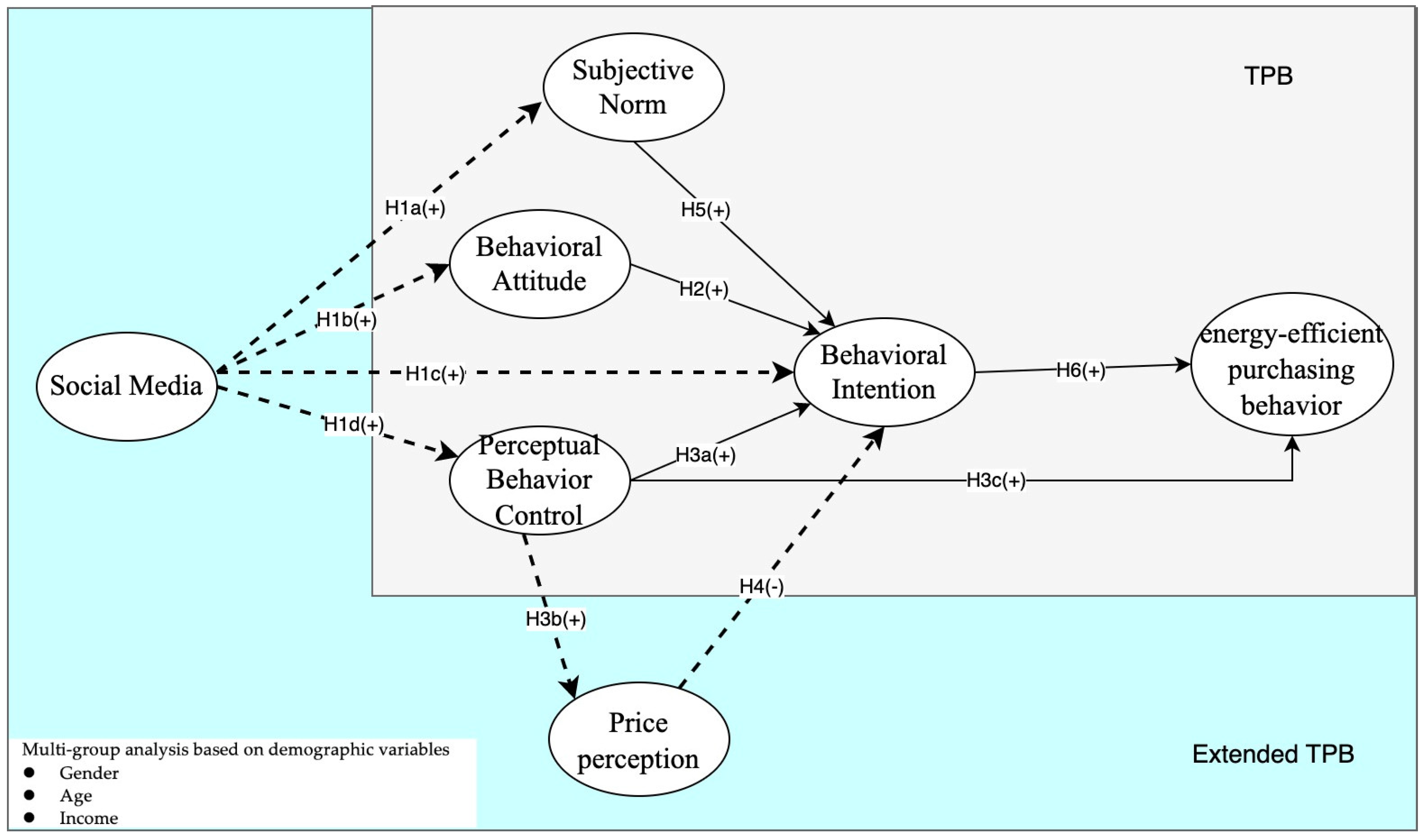 Sustainability 17 05192 g001