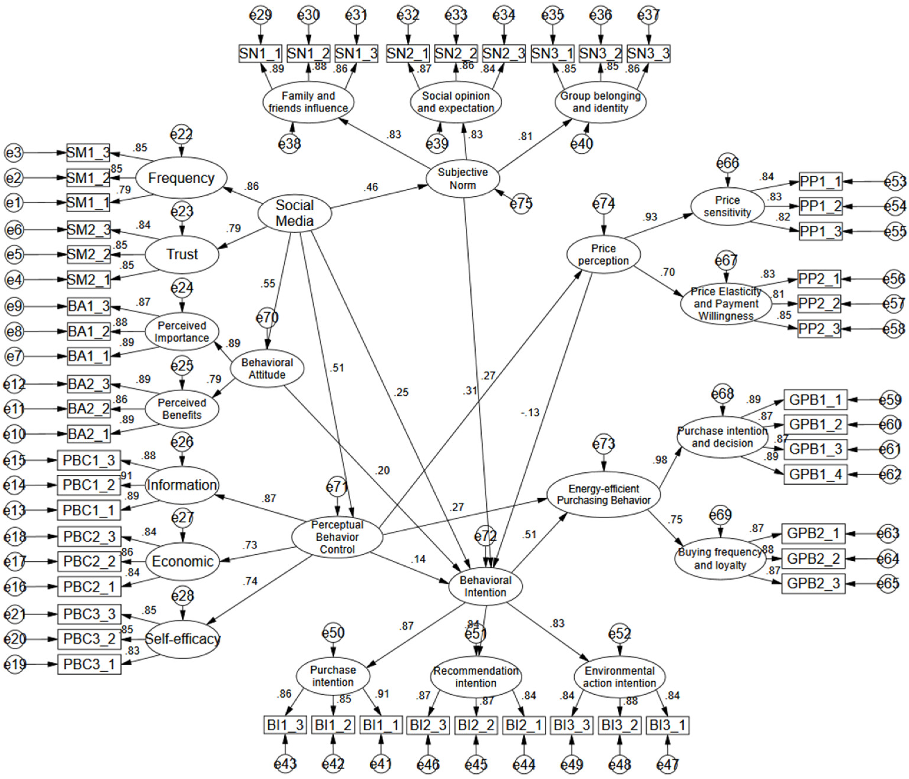 Sustainability 17 05192 g002