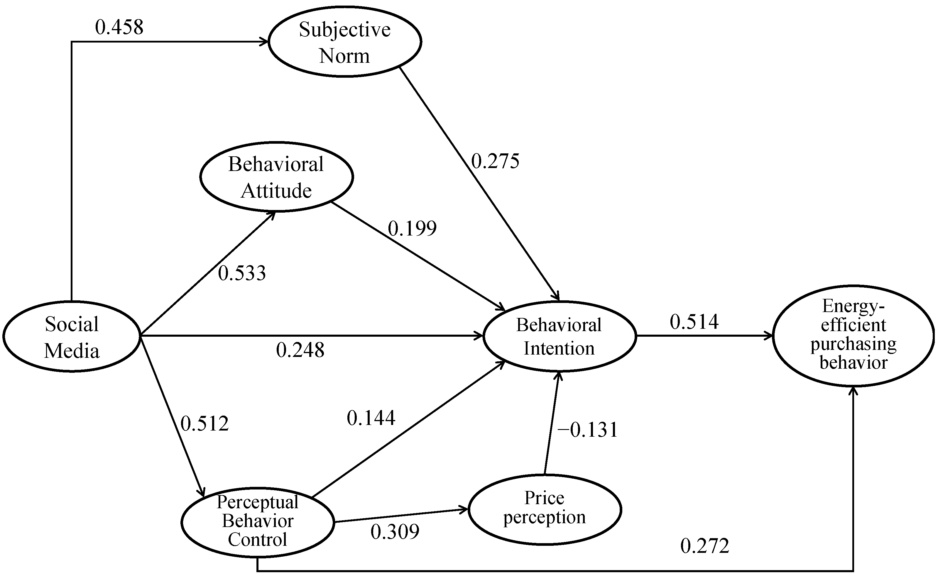 Sustainability 17 05192 g003