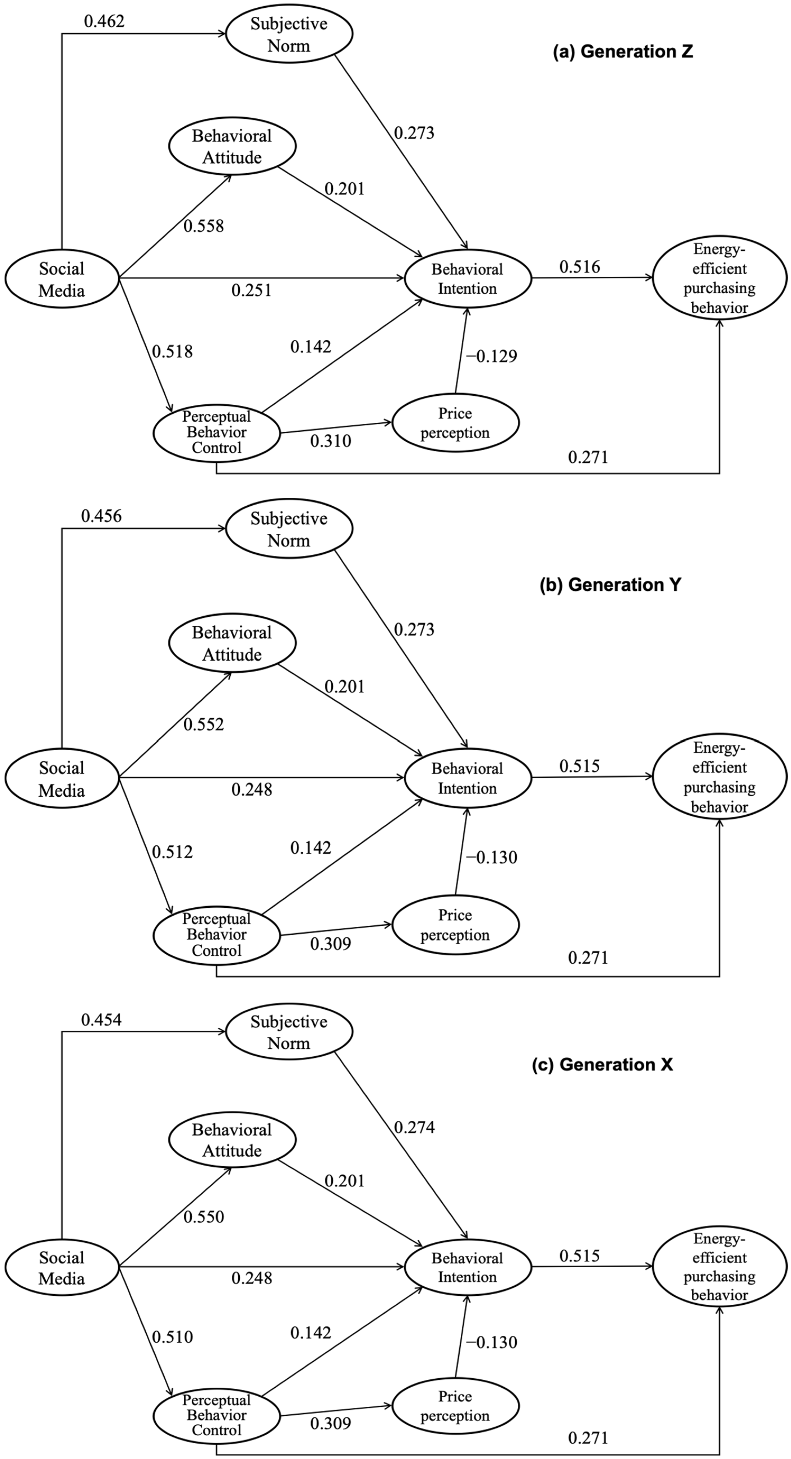 Sustainability 17 05192 g004