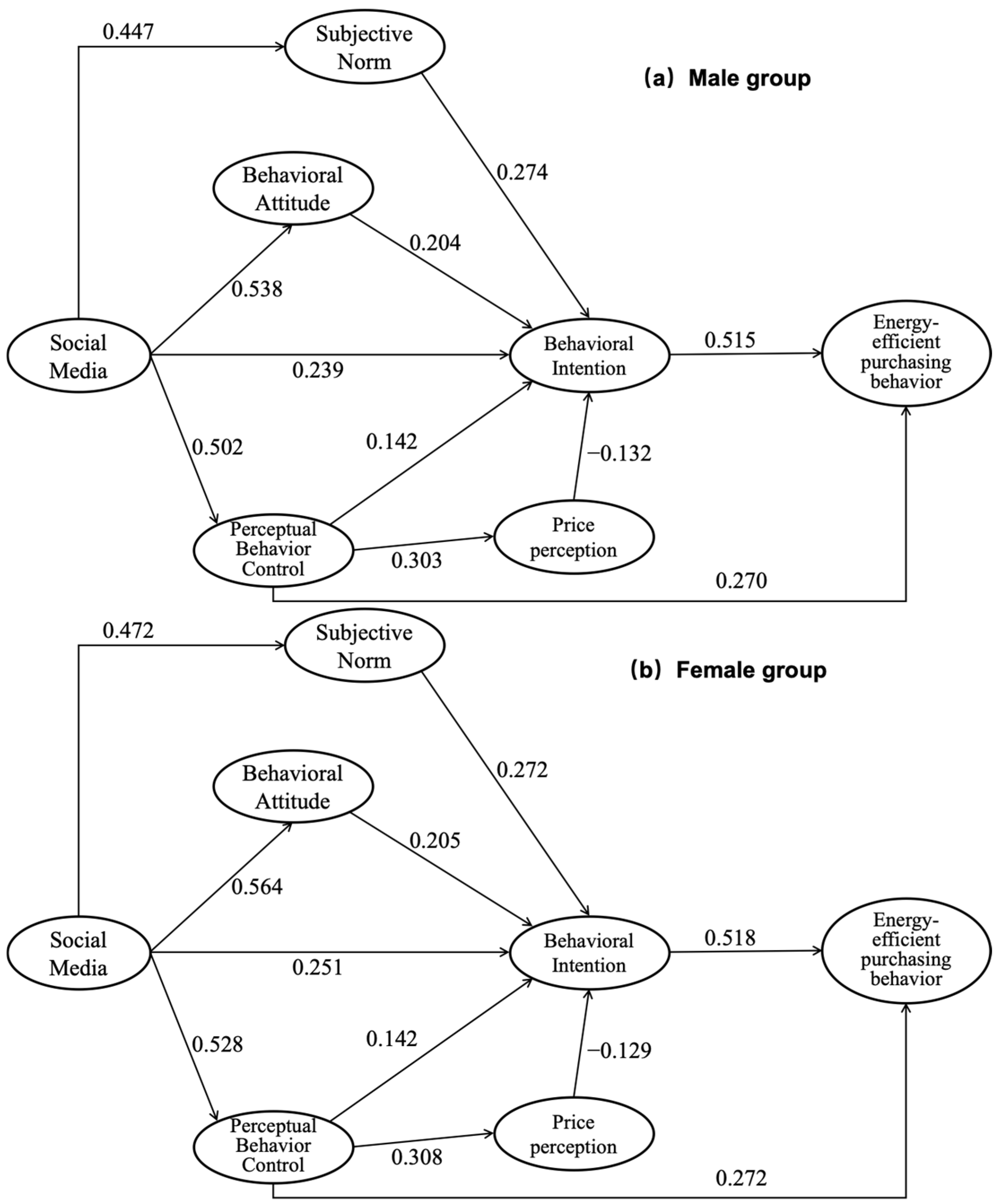 Sustainability 17 05192 g005
