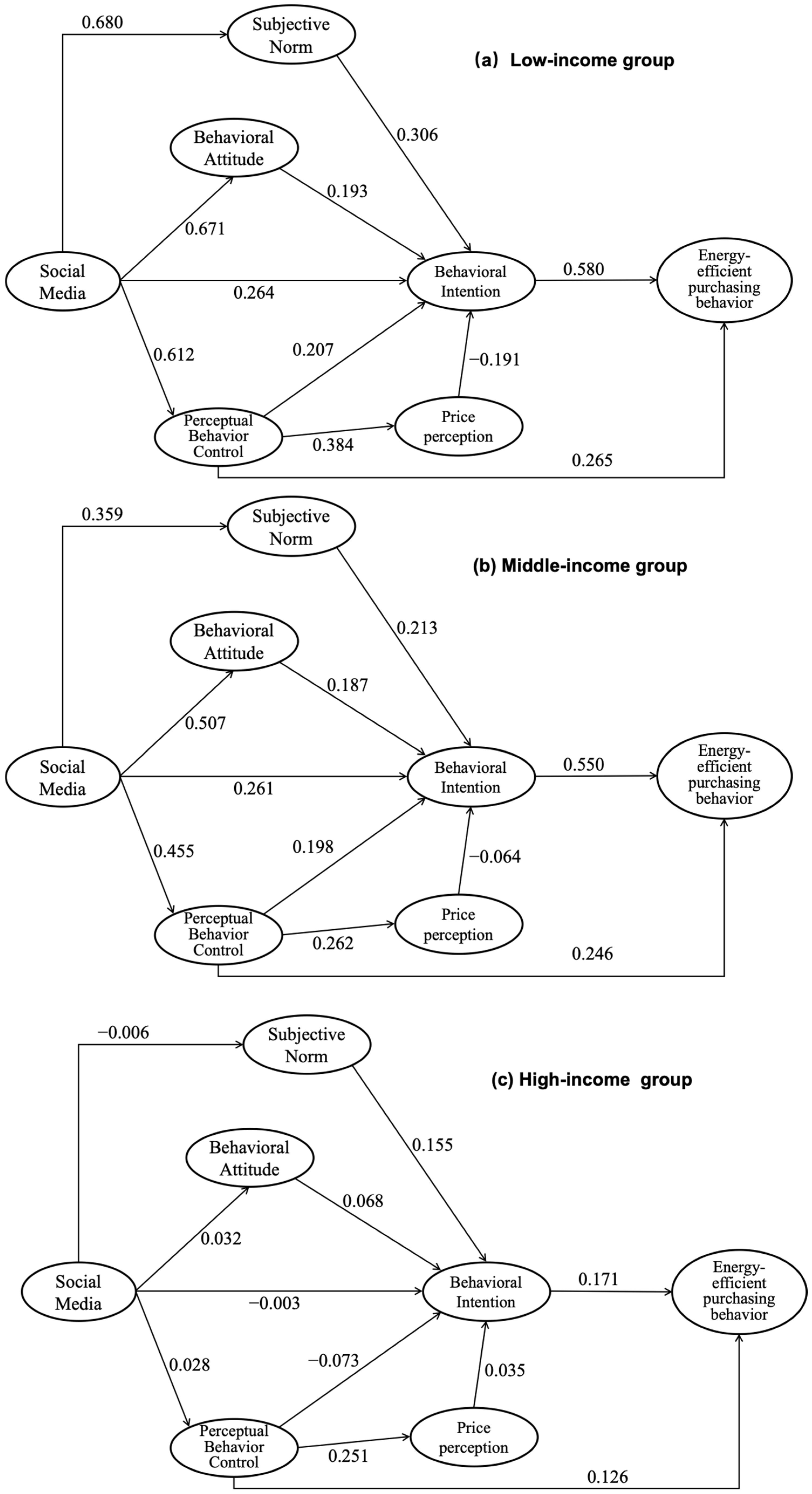 Sustainability 17 05192 g006