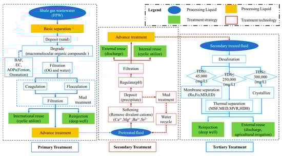 Sustainability 17 05209 g003