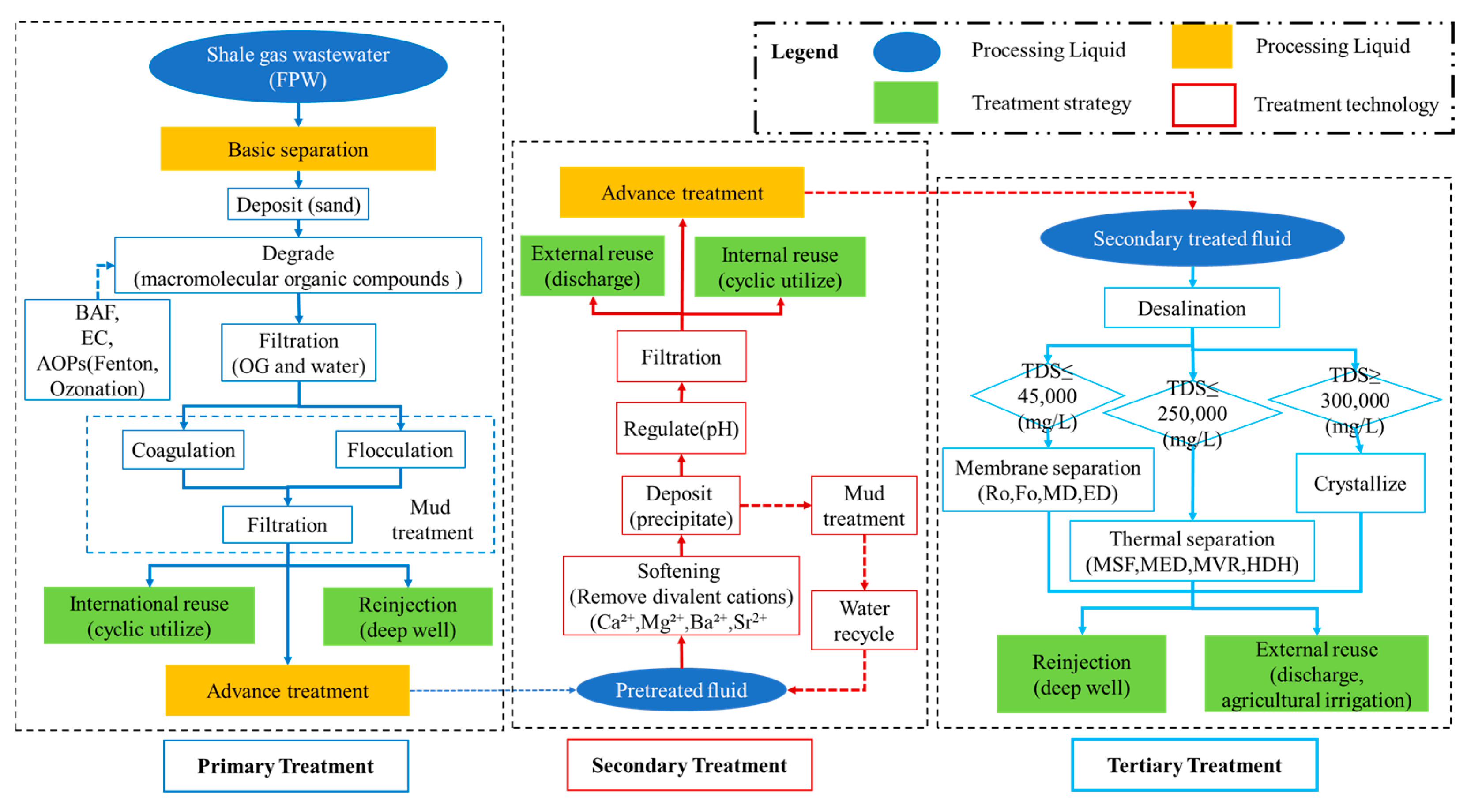 Sustainability 17 05209 g003