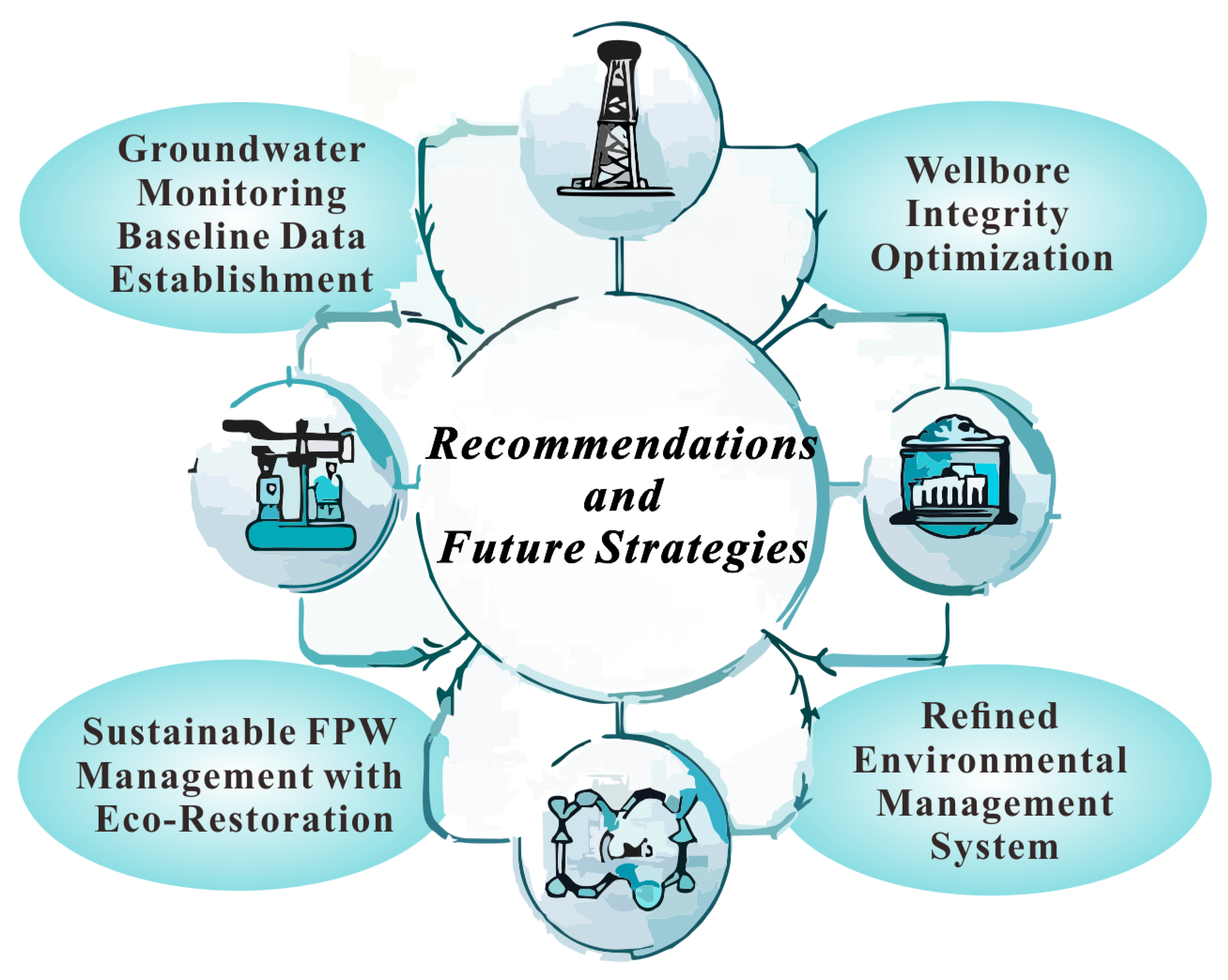 Sustainability 17 05209 g004