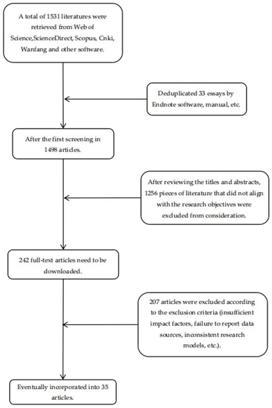 Sustainability 17 05216 g0a1