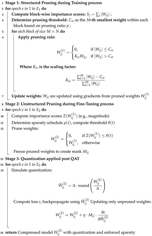 Sustainability 17 05230 i001