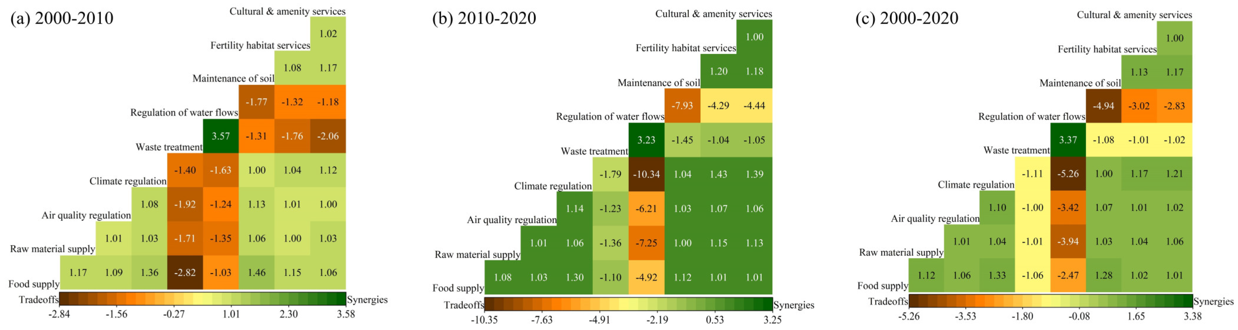 Sustainability 17 05245 g006