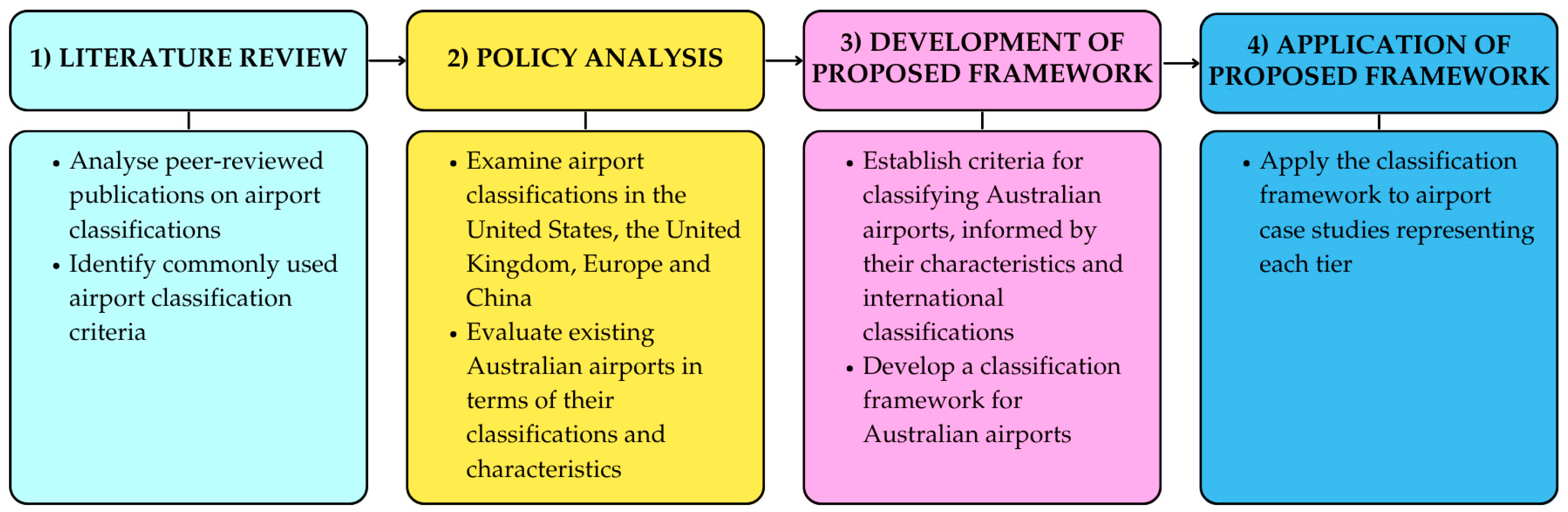 Sustainability 17 05259 g001