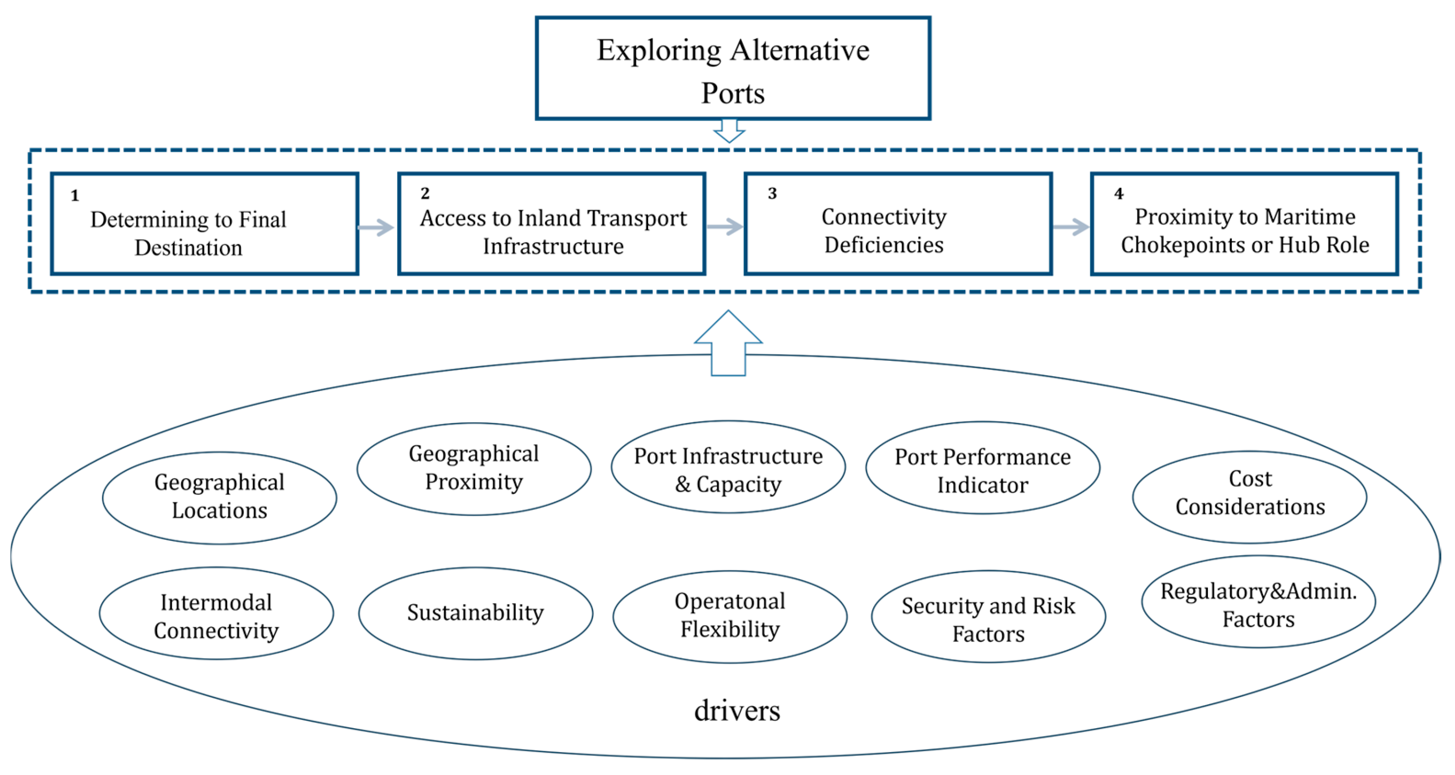 Sustainability 17 05261 g006 Sustainability 17 05261 g006