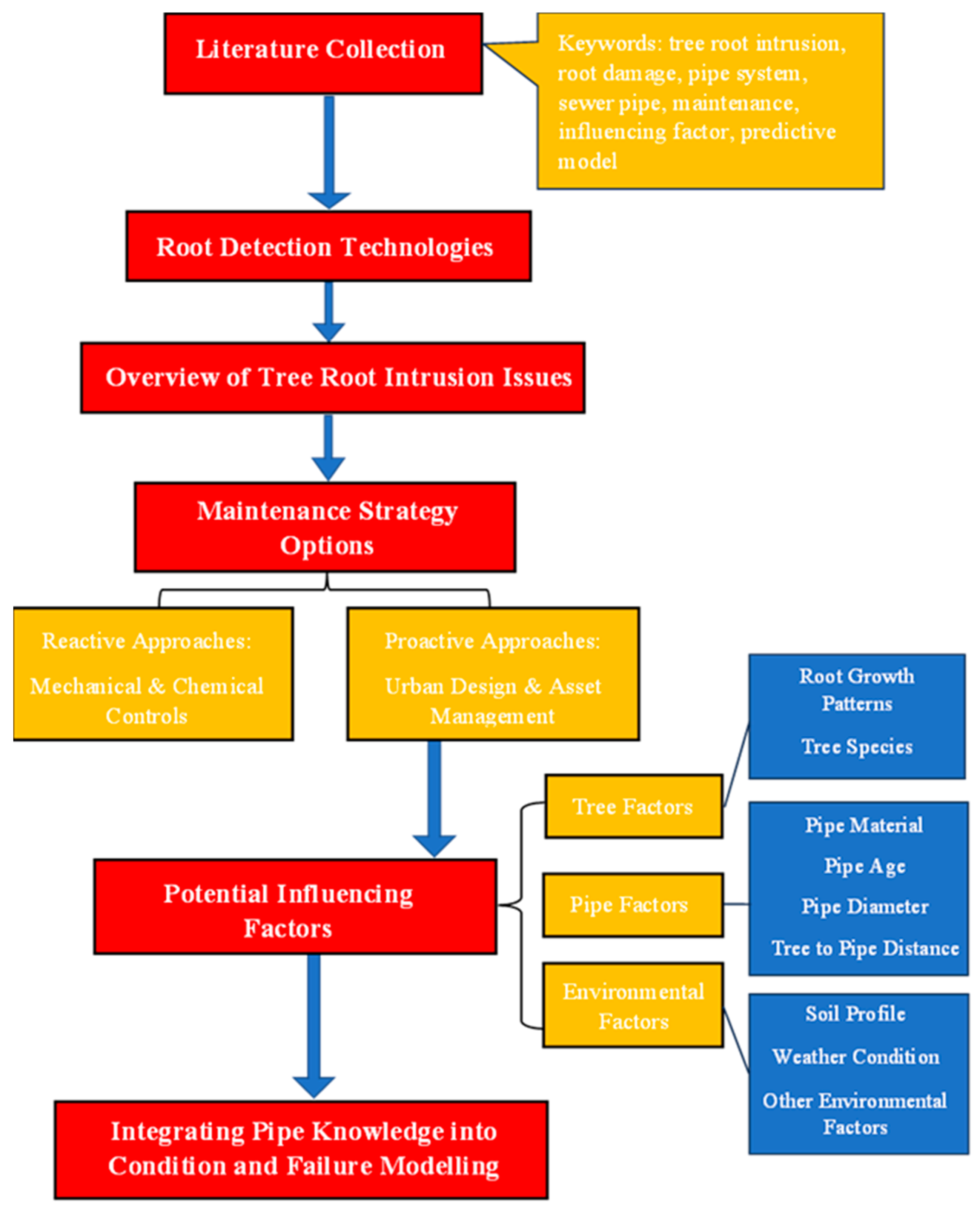 Sustainability 17 05263 g001