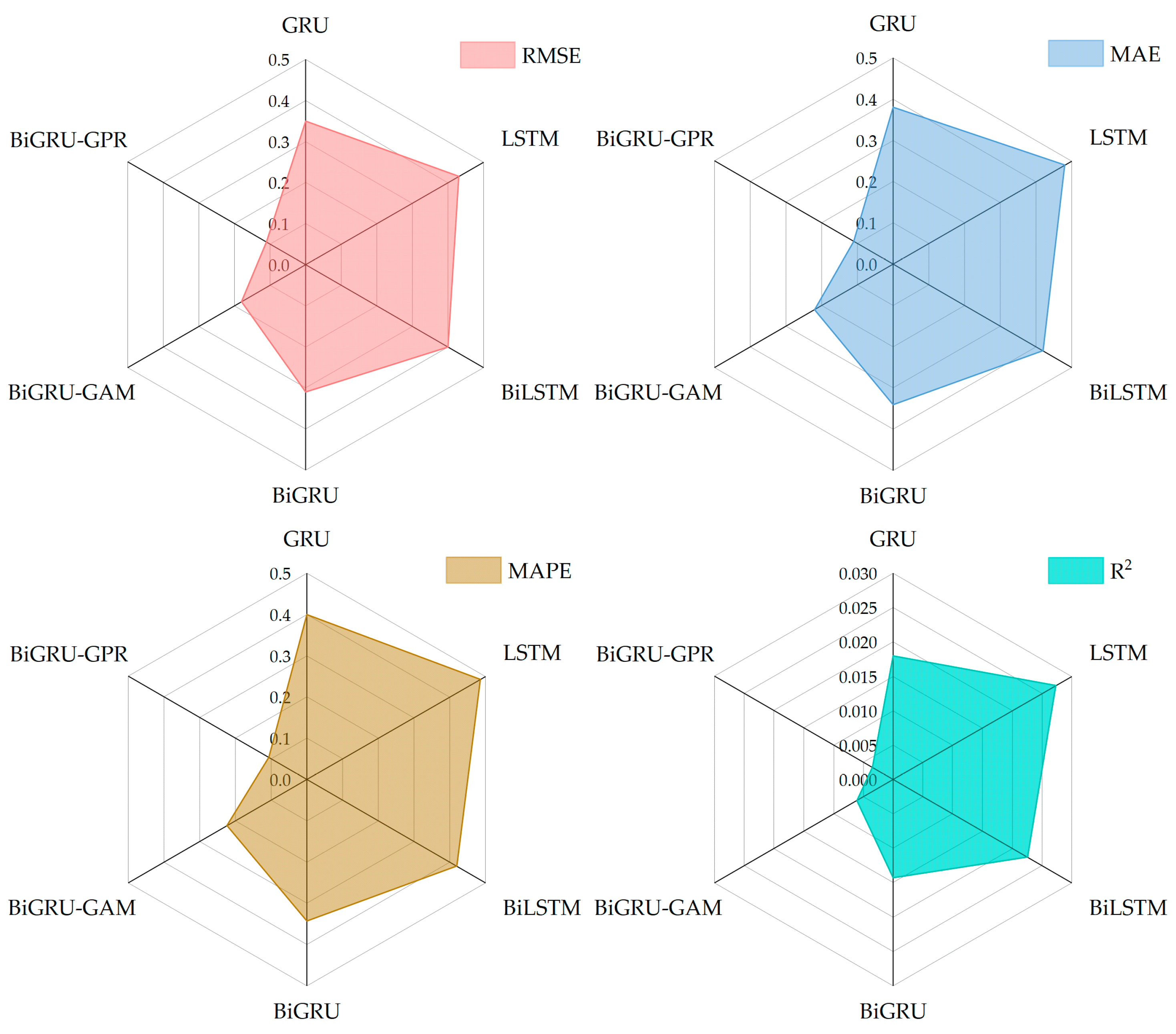 Sustainability 17 05267 g005