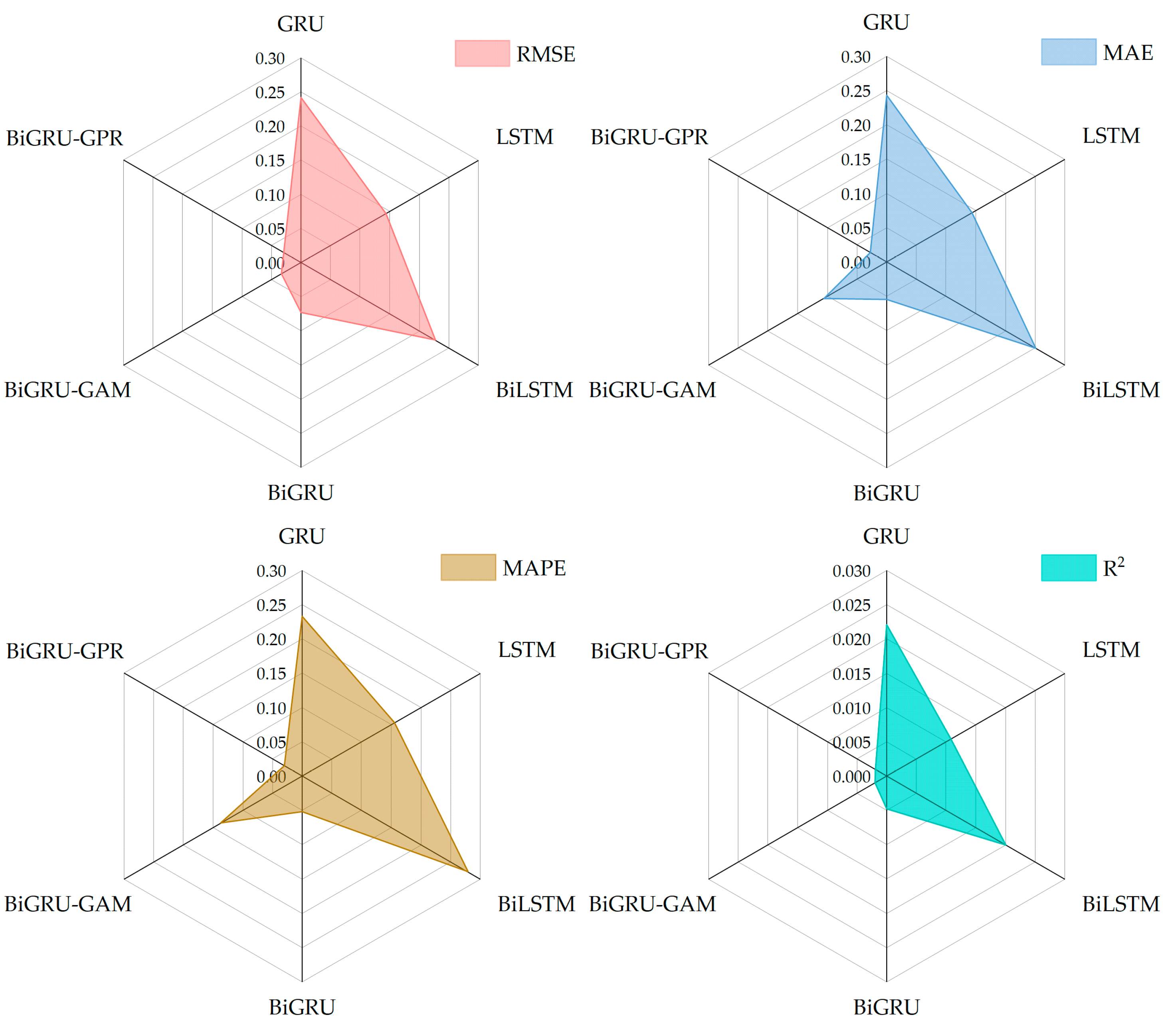 Sustainability 17 05267 g006