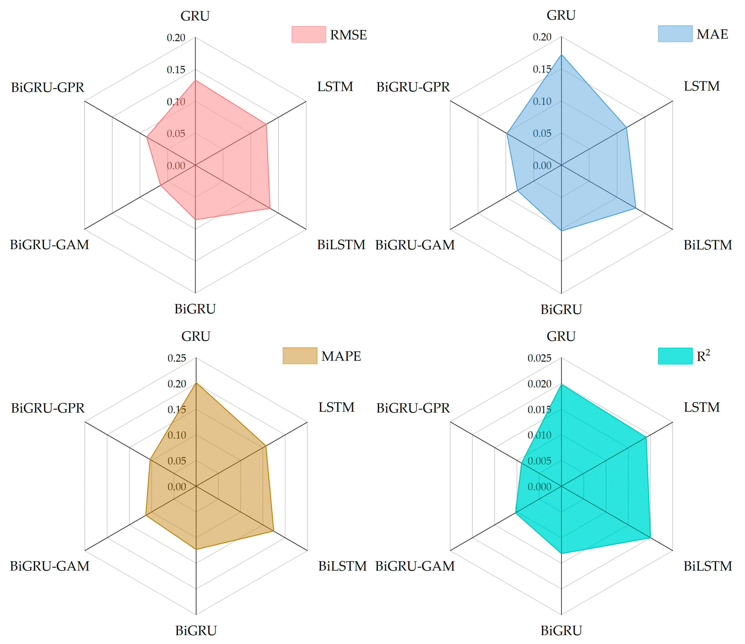 Sustainability 17 05267 g007