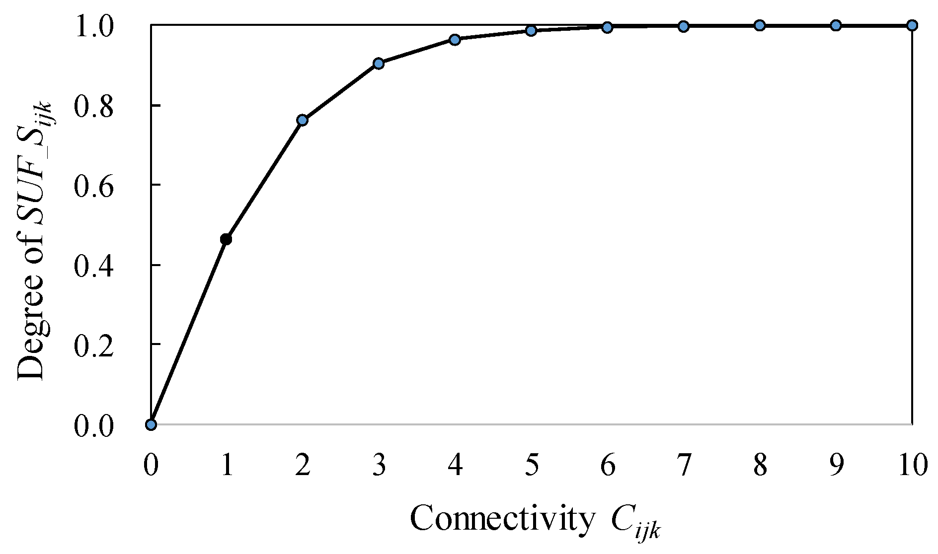 Sustainability 17 05269 g003