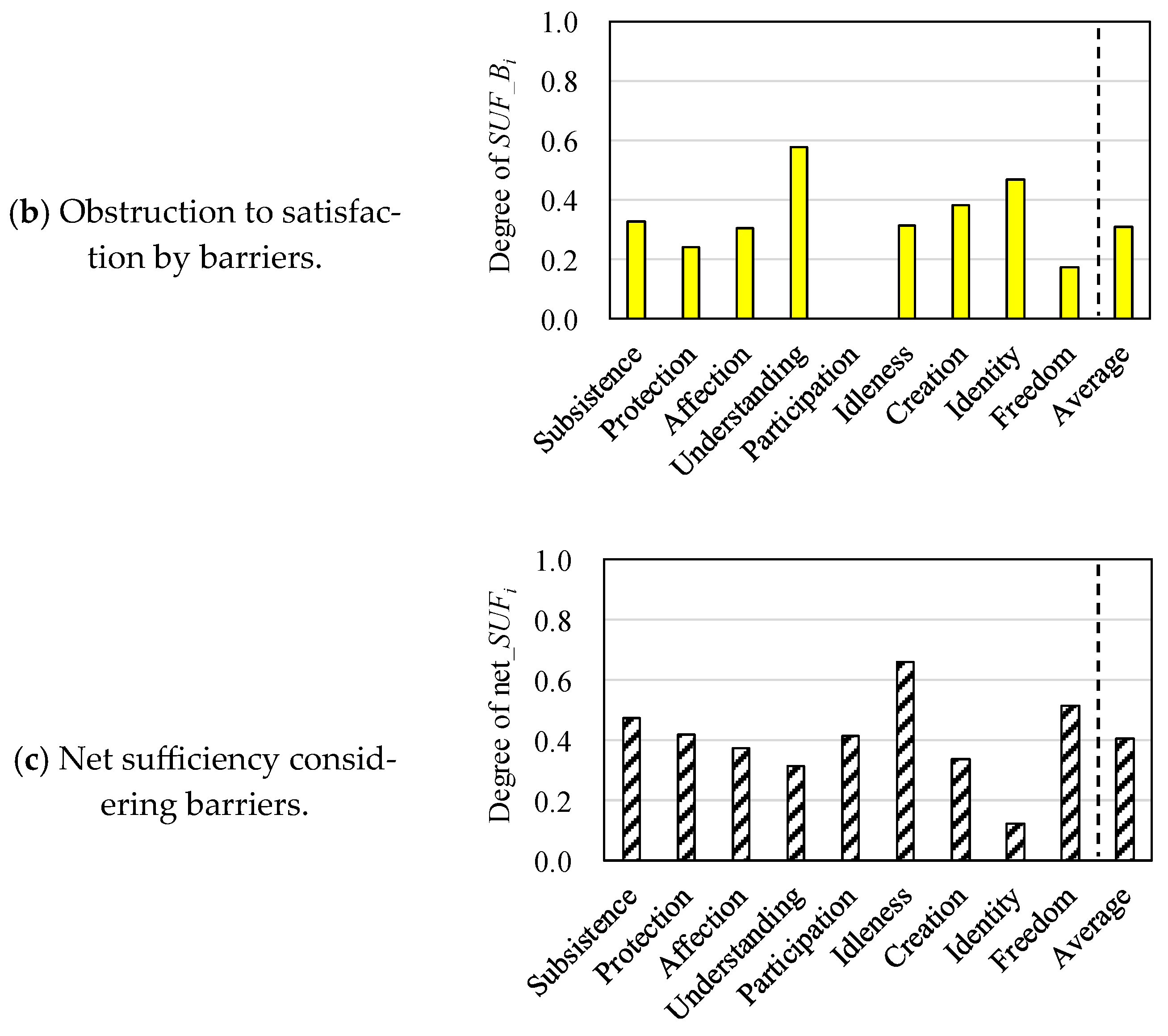 Sustainability 17 05269 g006b