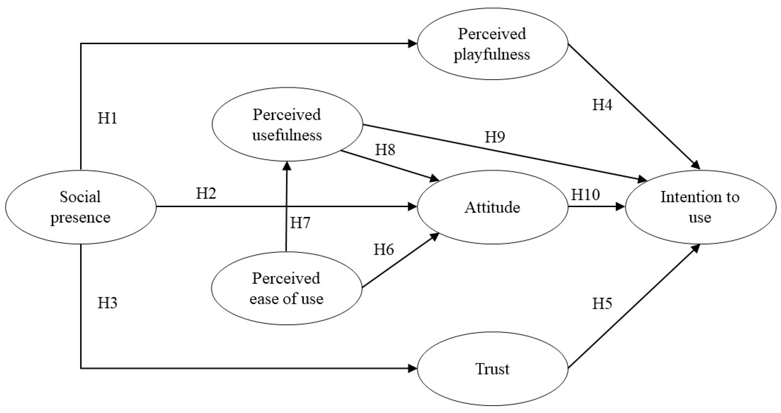 Sustainability 17 05271 g001