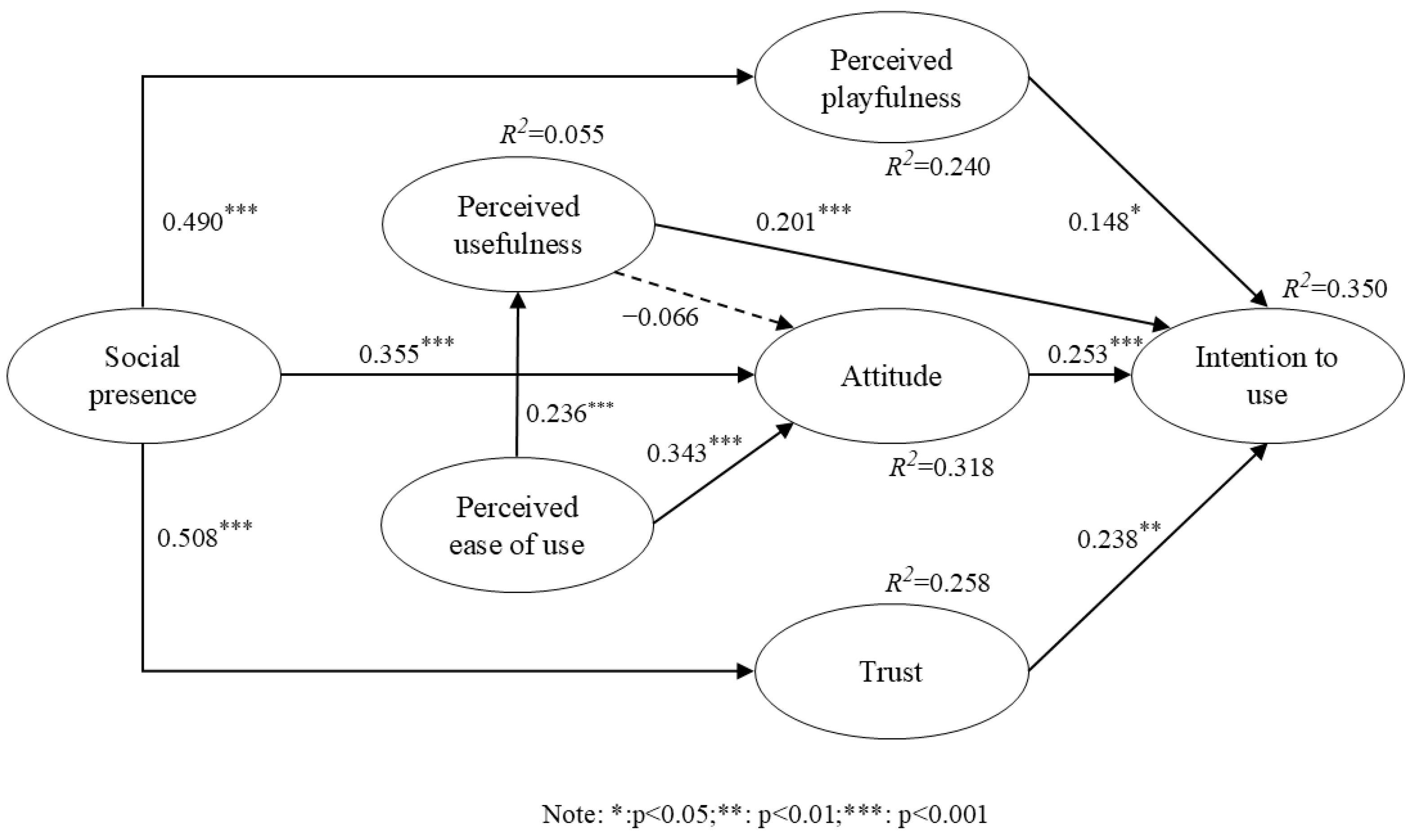 Sustainability 17 05271 g002