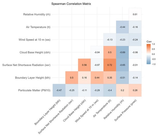 Sustainability 17 05274 g0a1