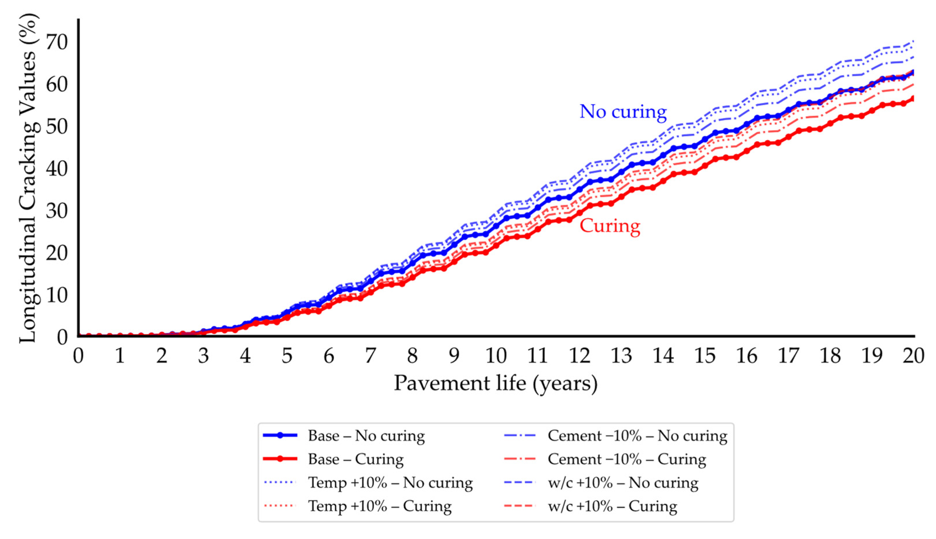 Sustainability 17 05299 g010