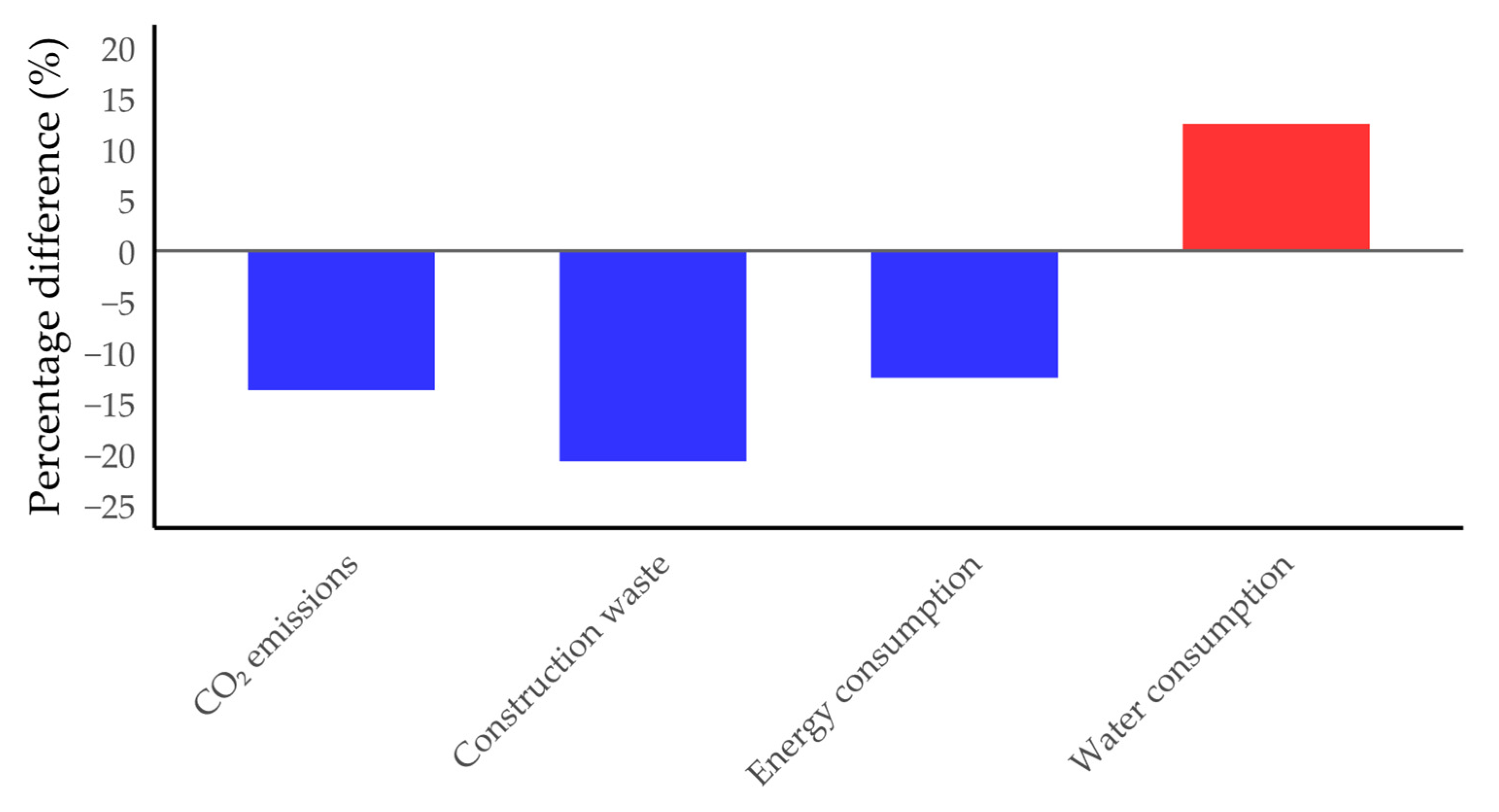 Sustainability 17 05299 g011