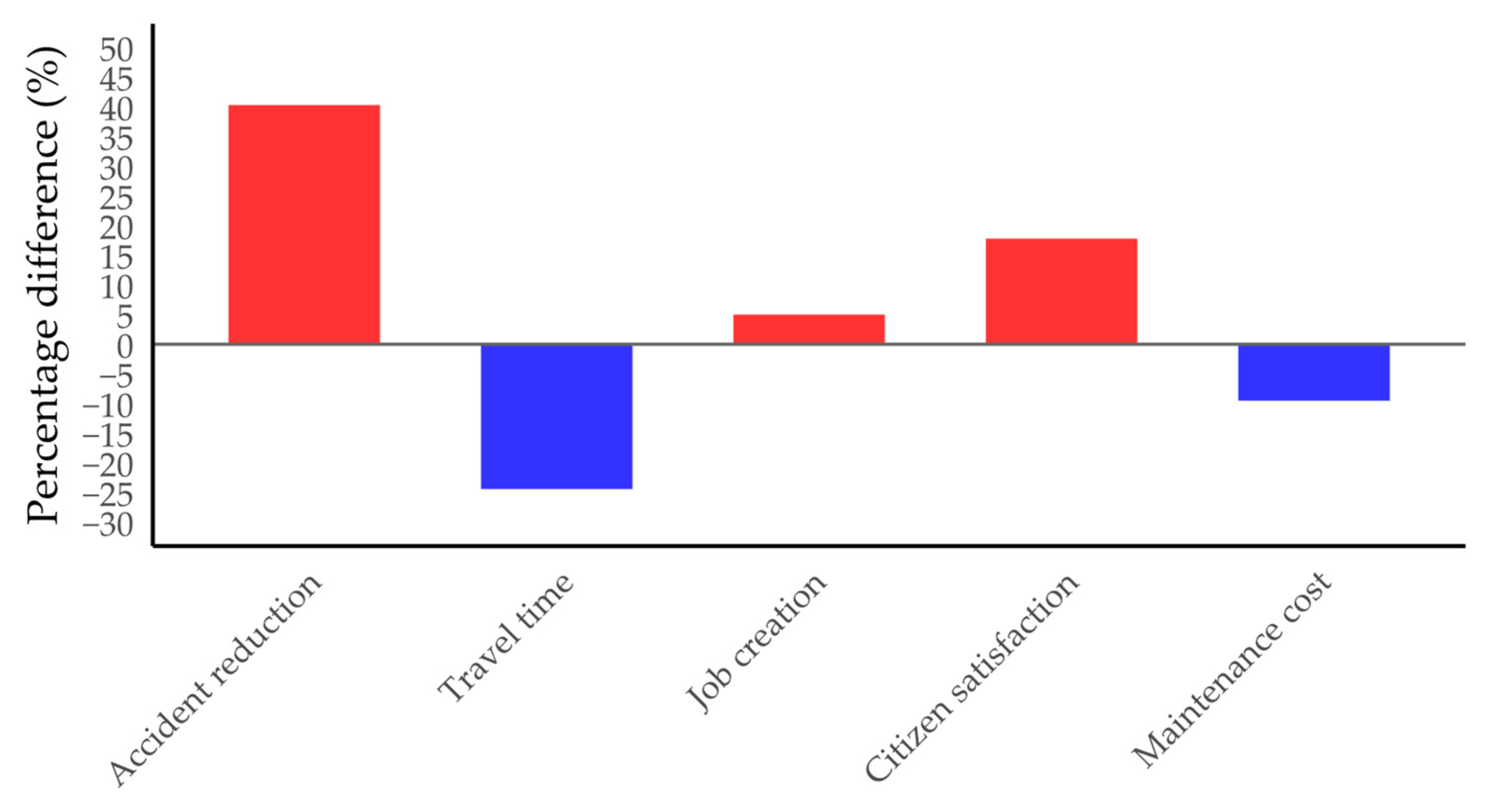 Sustainability 17 05299 g012