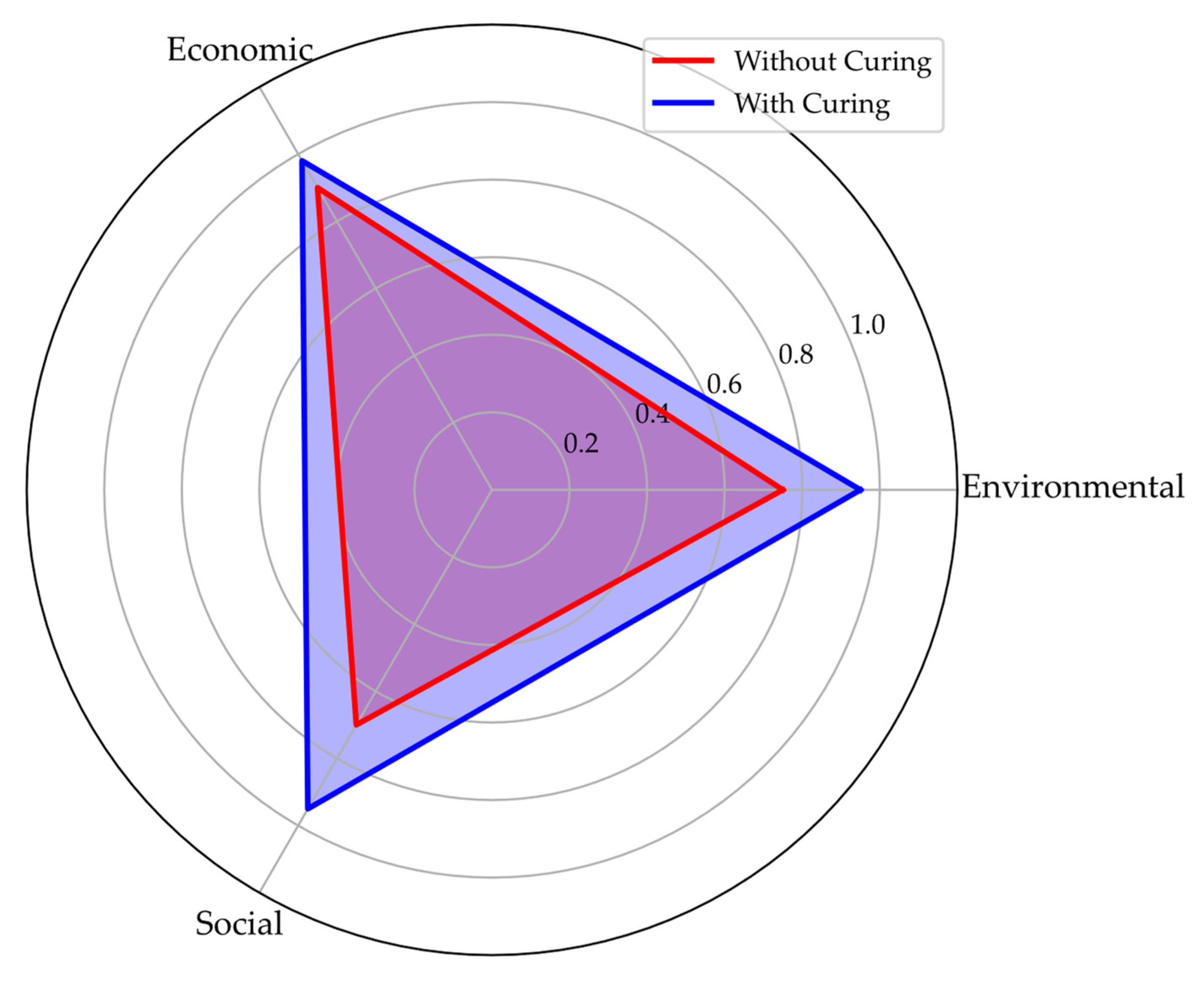Sustainability 17 05299 g013