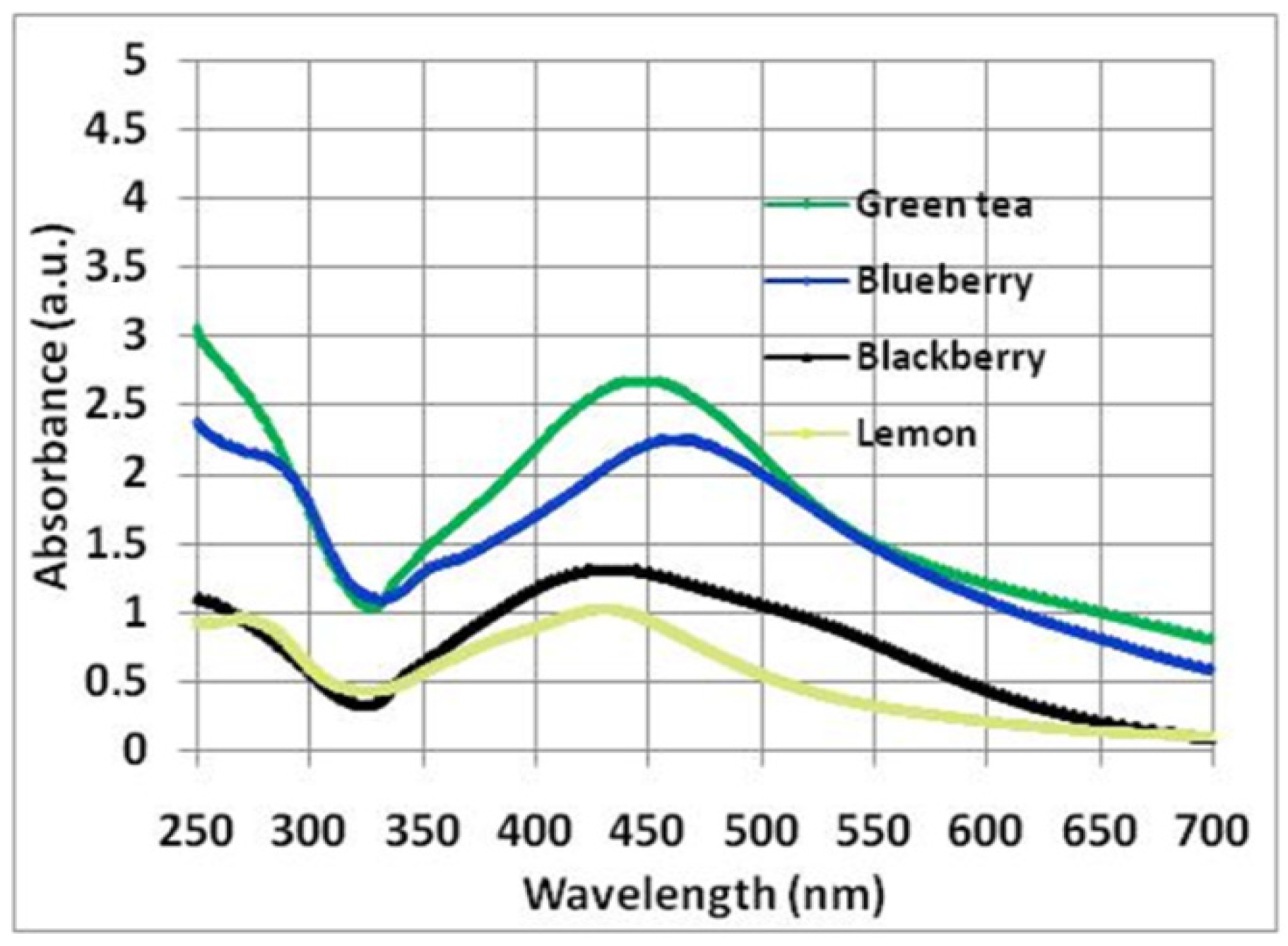 Sustainability 17 05321 g005