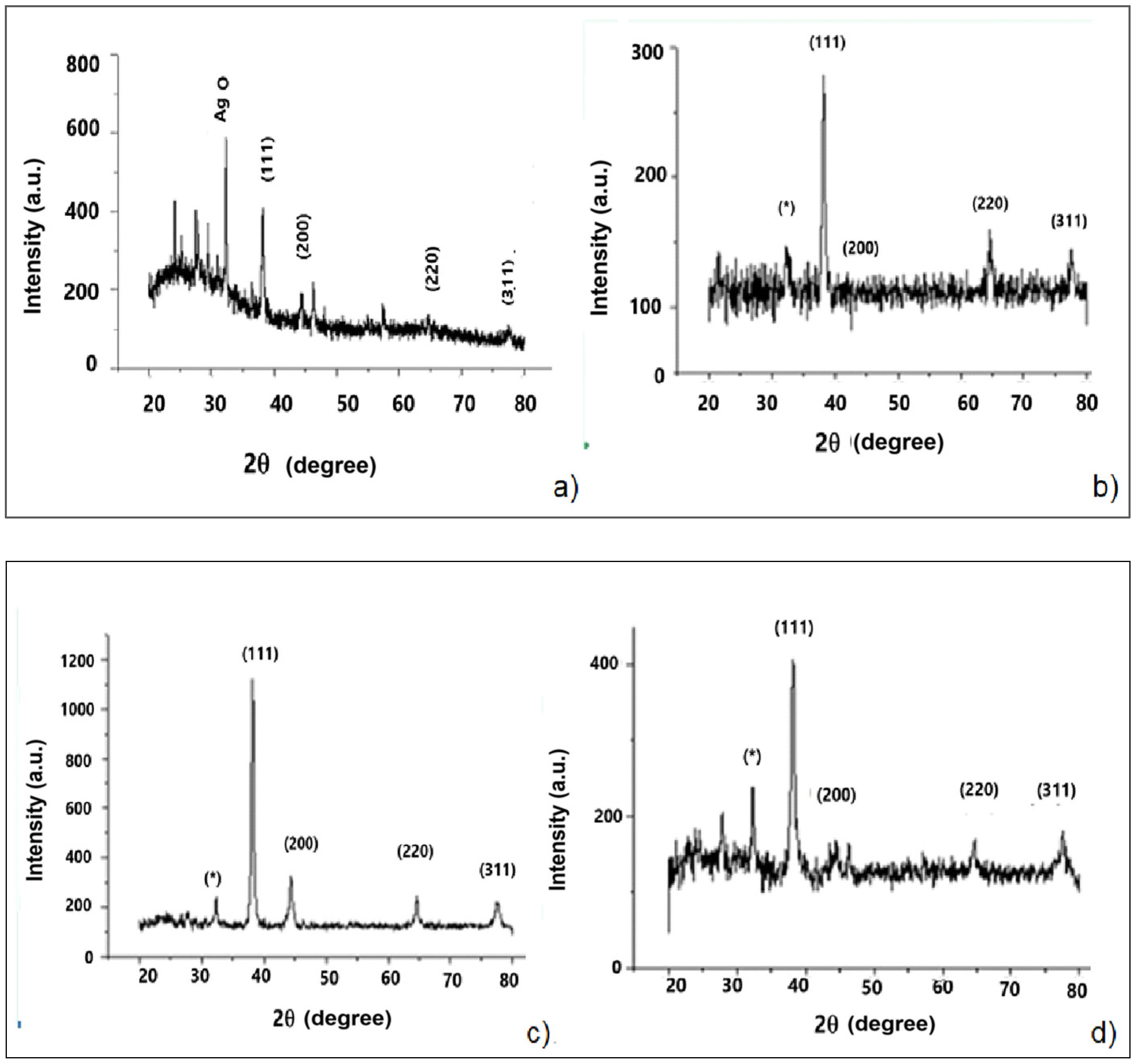 Sustainability 17 05321 g008