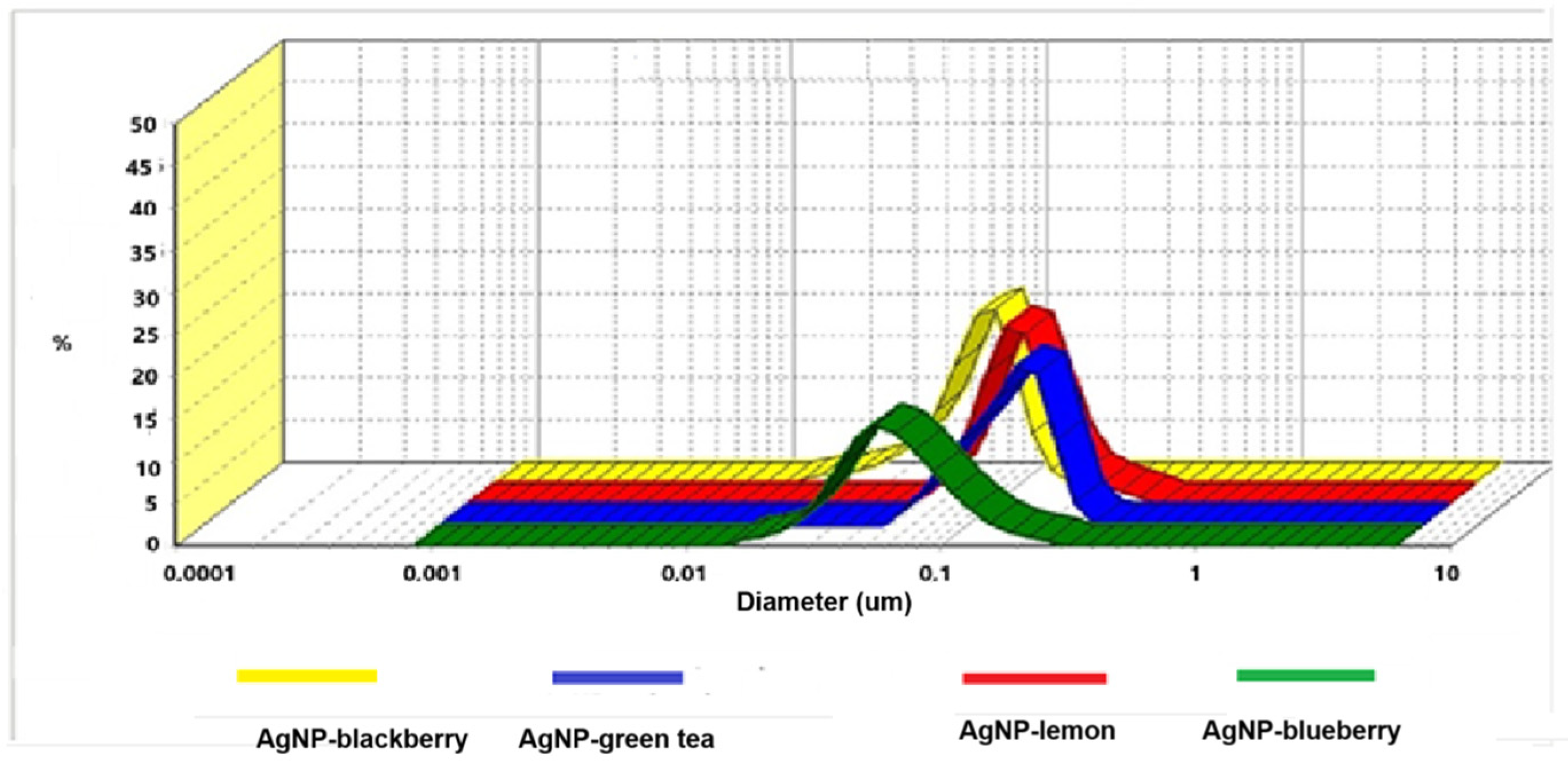 Sustainability 17 05321 g013