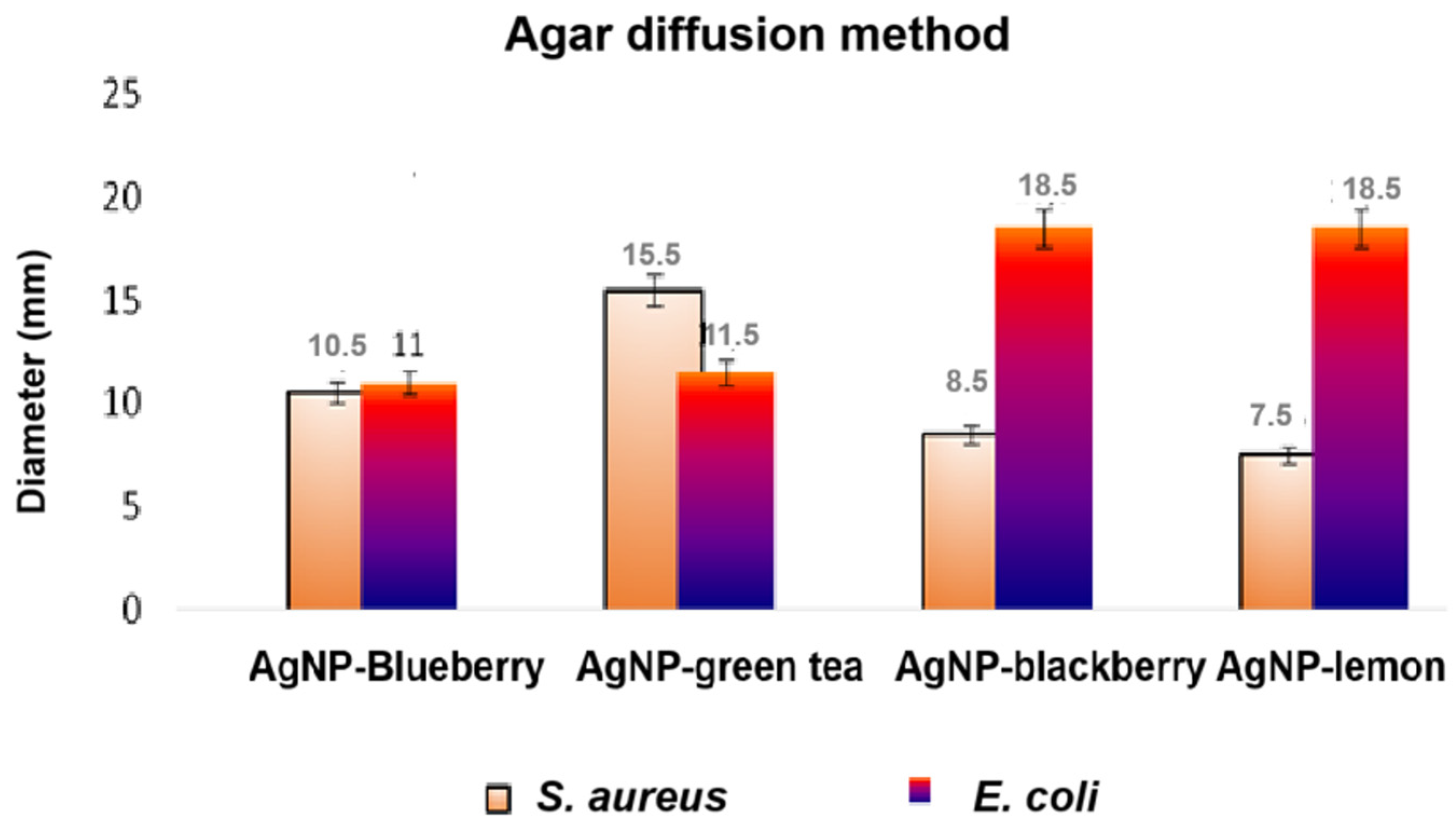 Sustainability 17 05321 g015