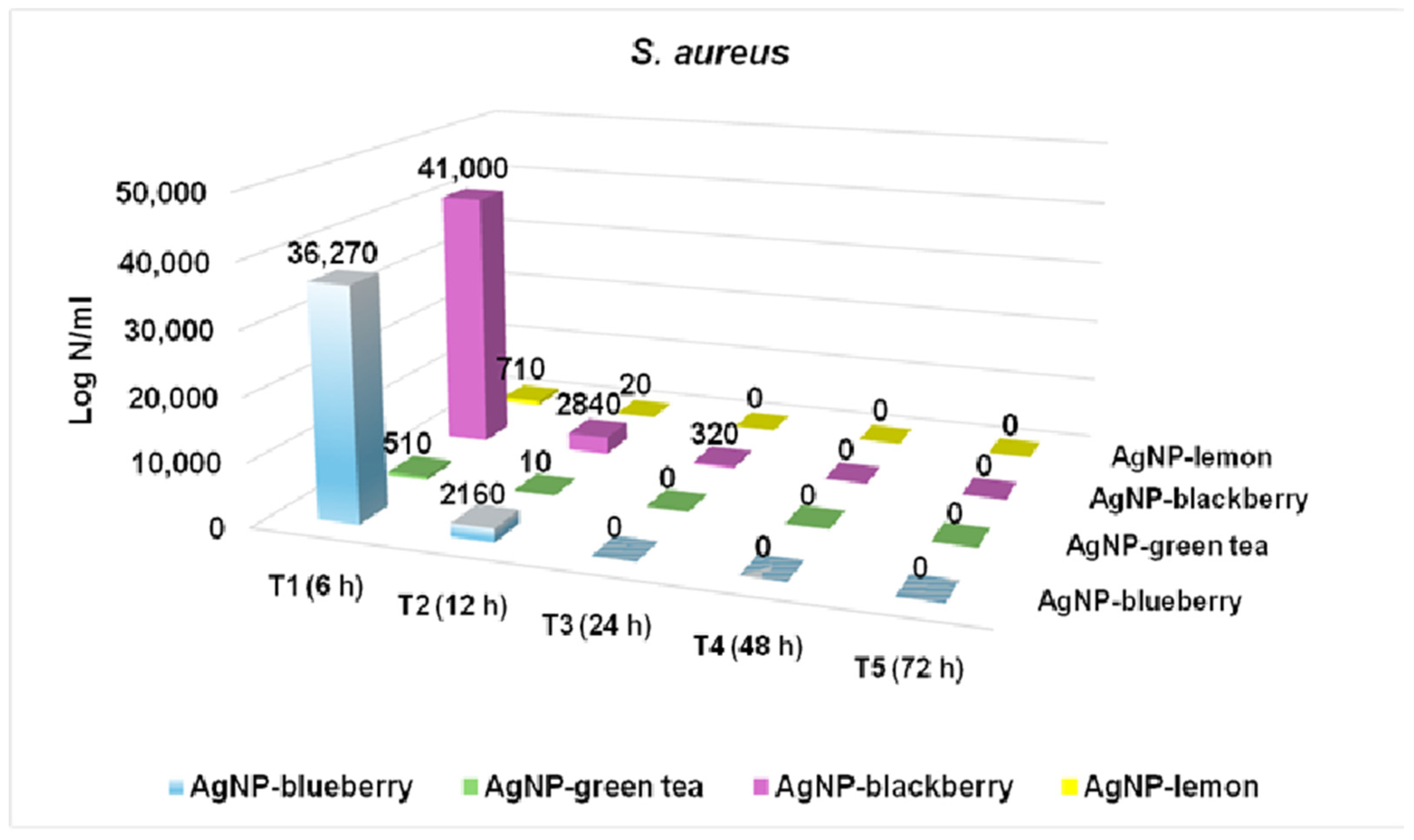 Sustainability 17 05321 g017