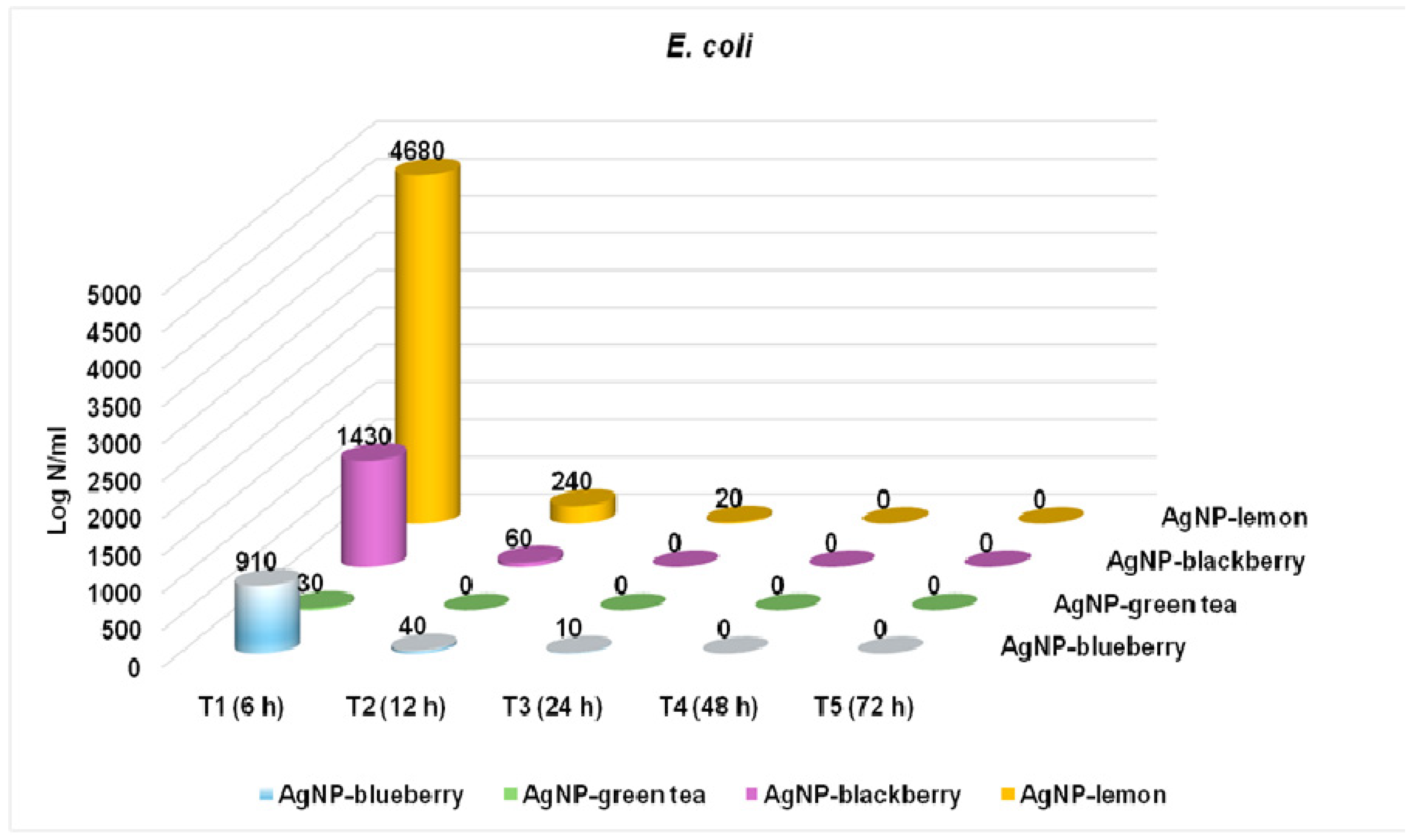 Sustainability 17 05321 g018