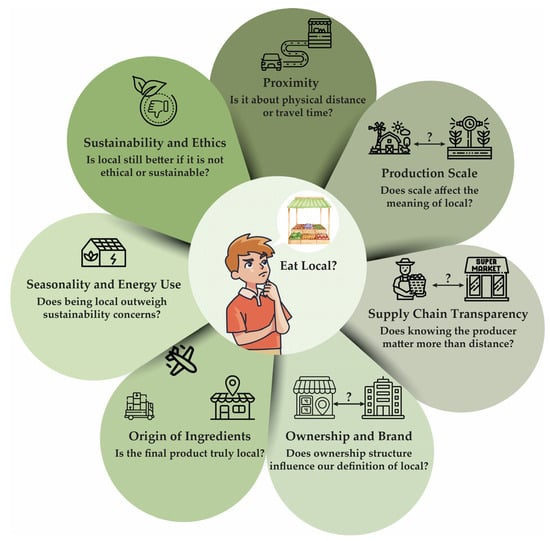 Sustainability 17 05323 g001