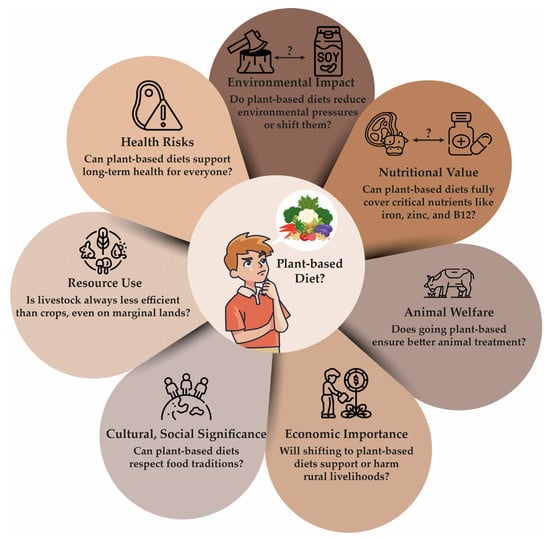 Sustainability 17 05323 g002