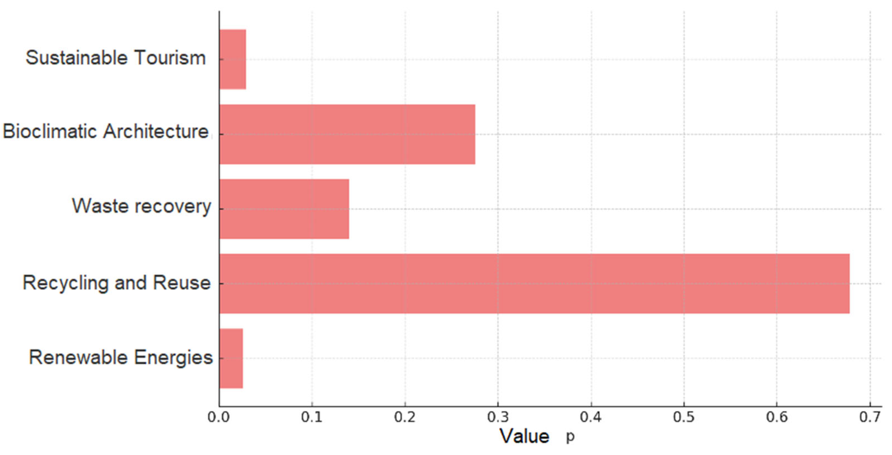 Sustainability 17 05335 g002