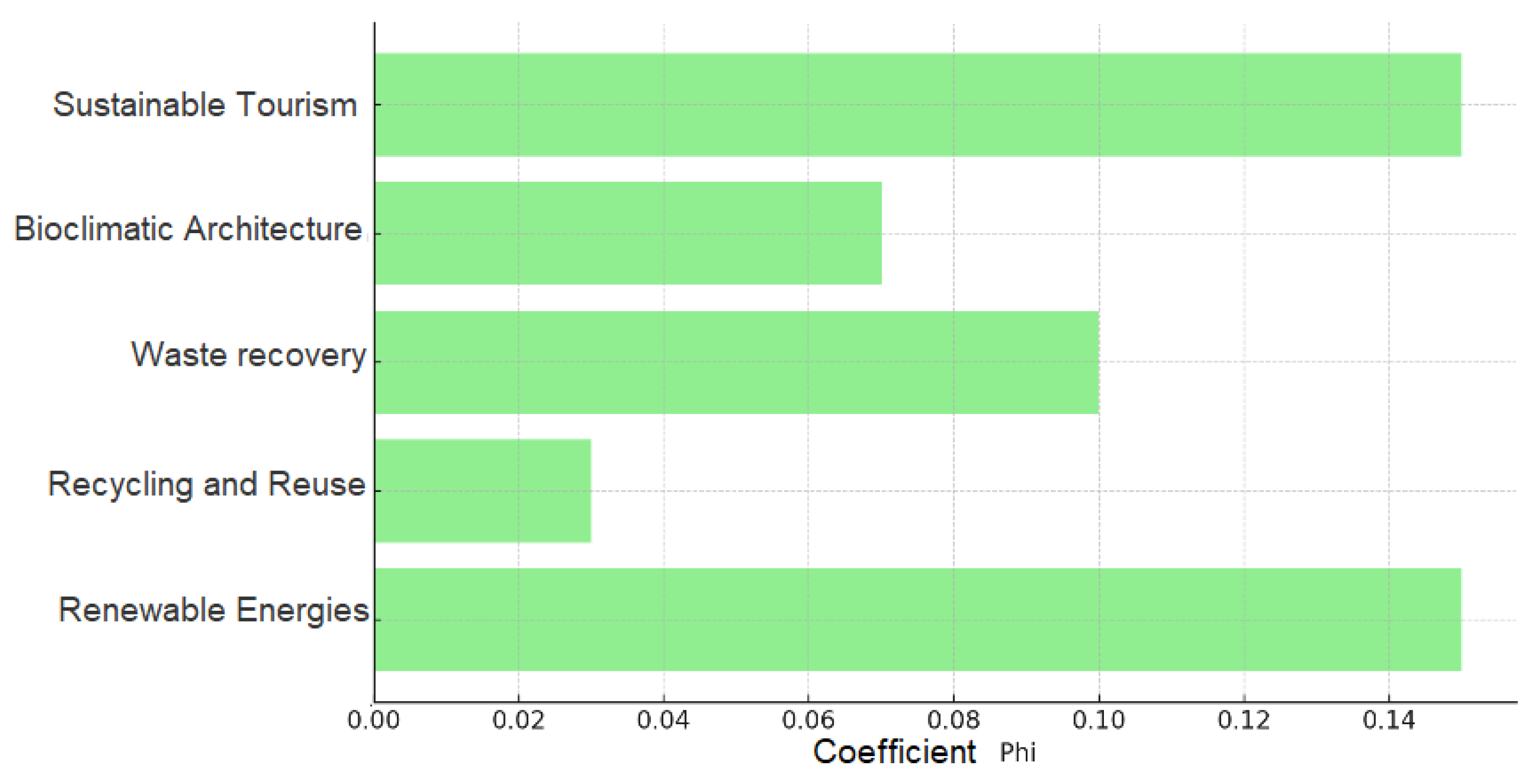 Sustainability 17 05335 g003