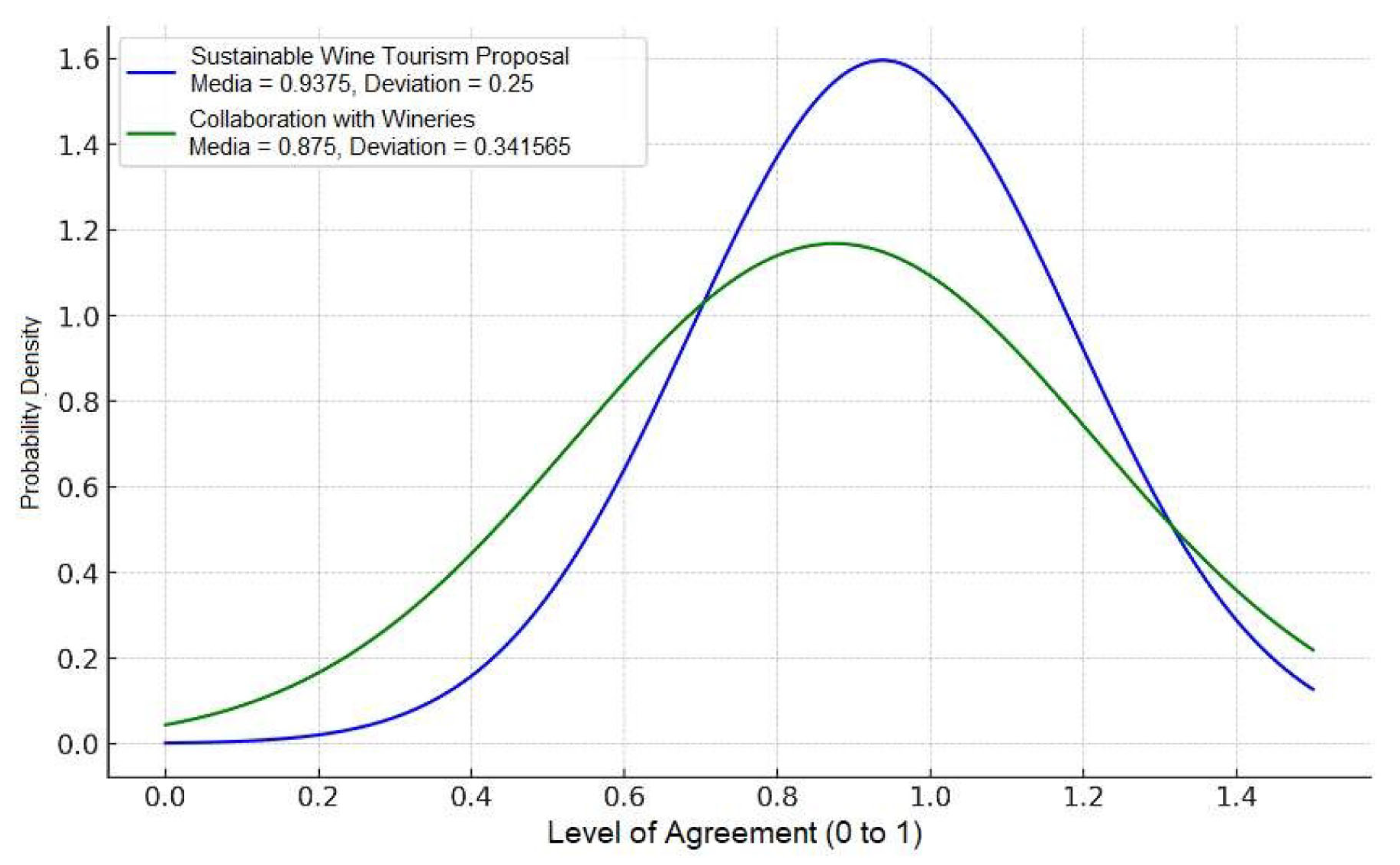 Sustainability 17 05335 g005