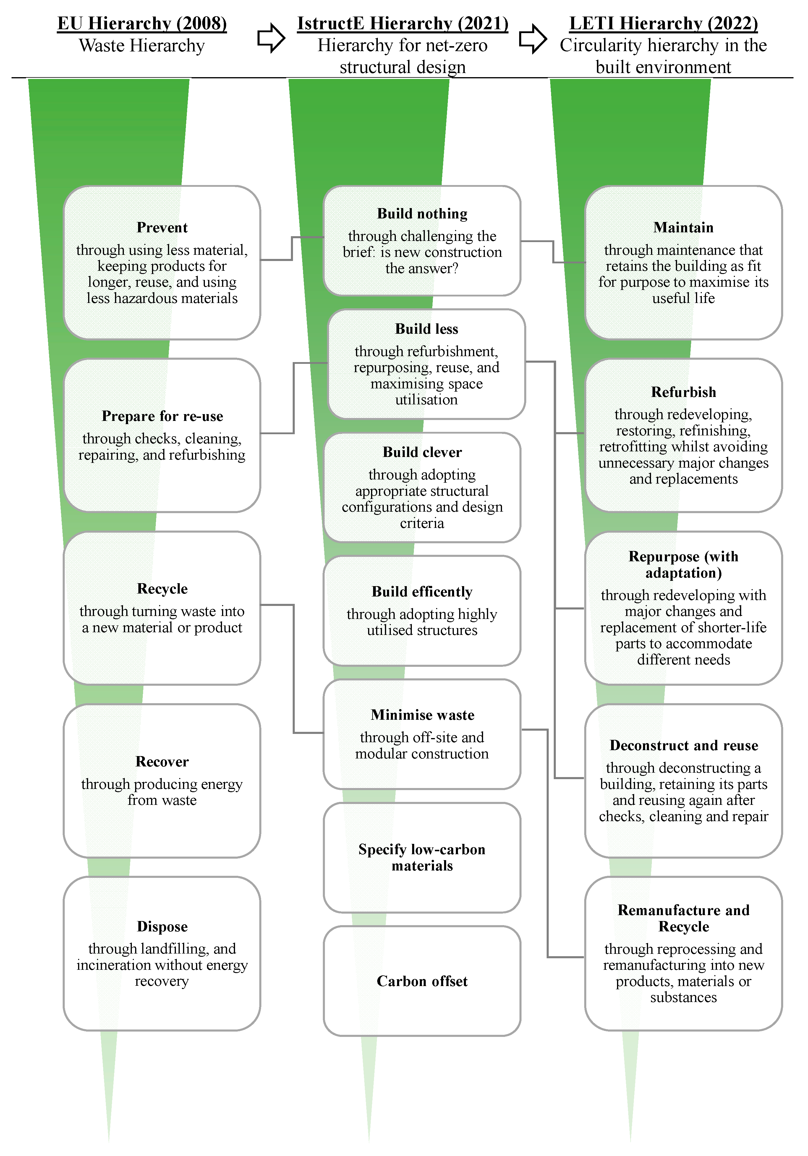 Sustainability 17 05337 g001