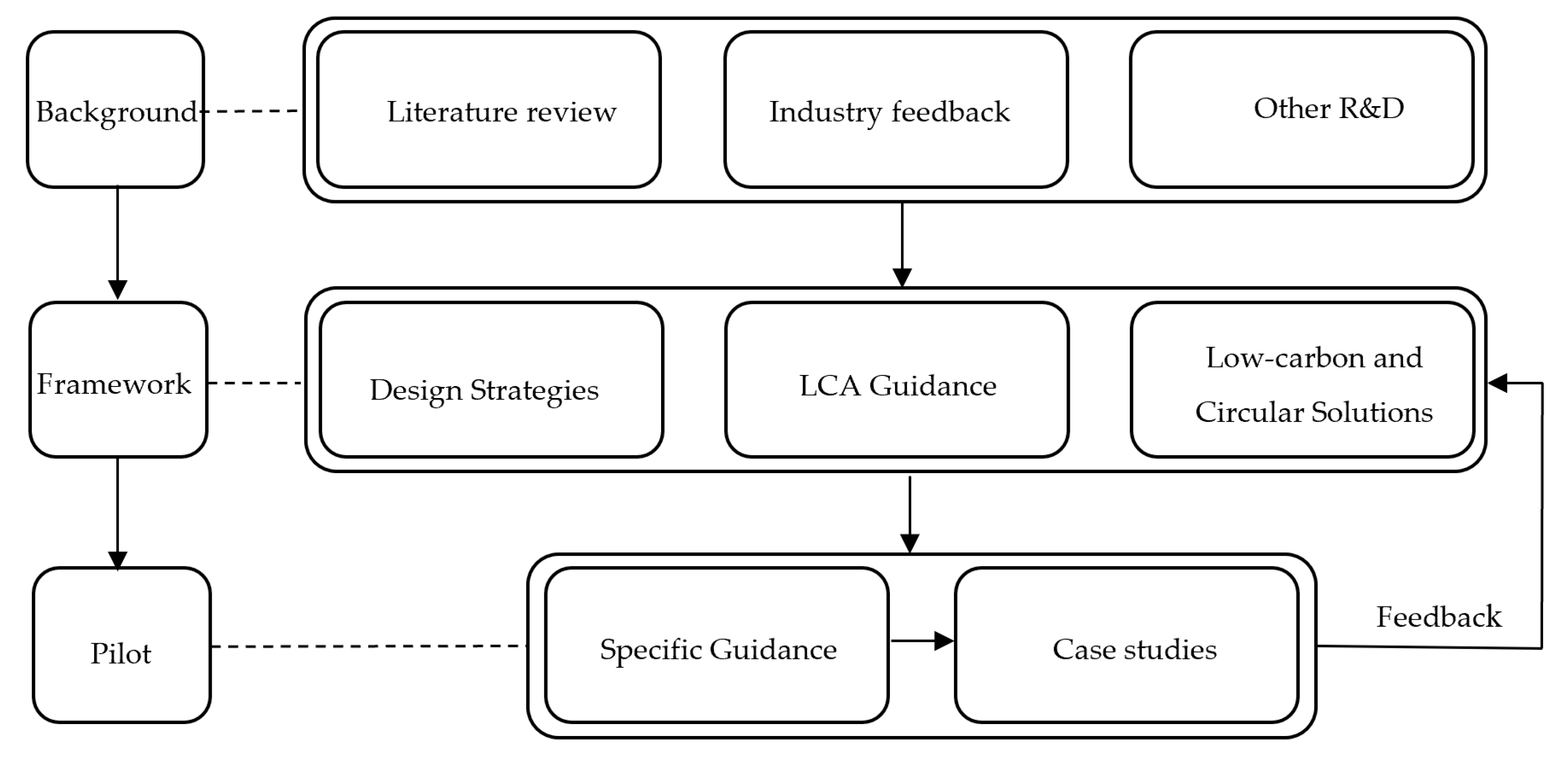 Sustainability 17 05337 g002