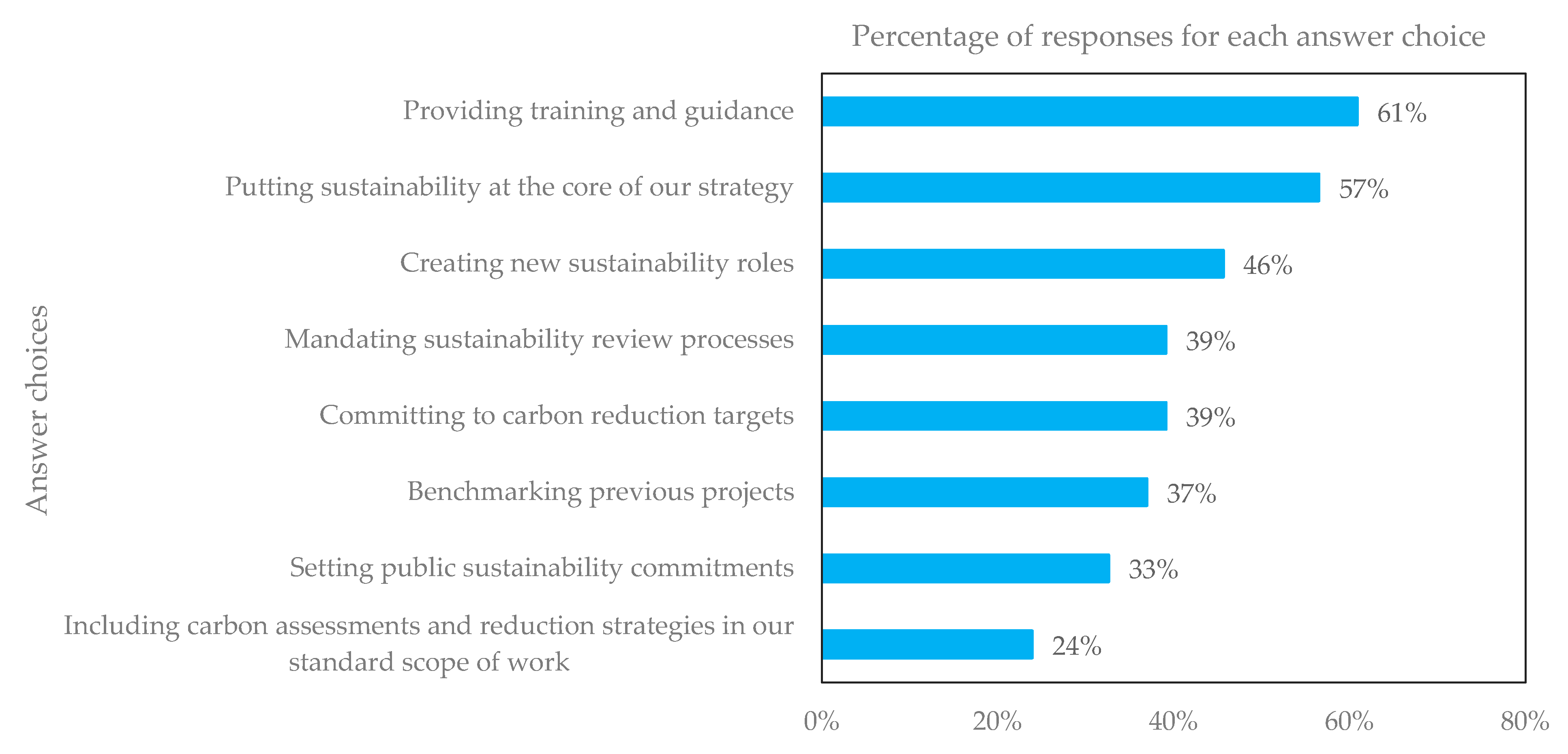 Sustainability 17 05337 g003