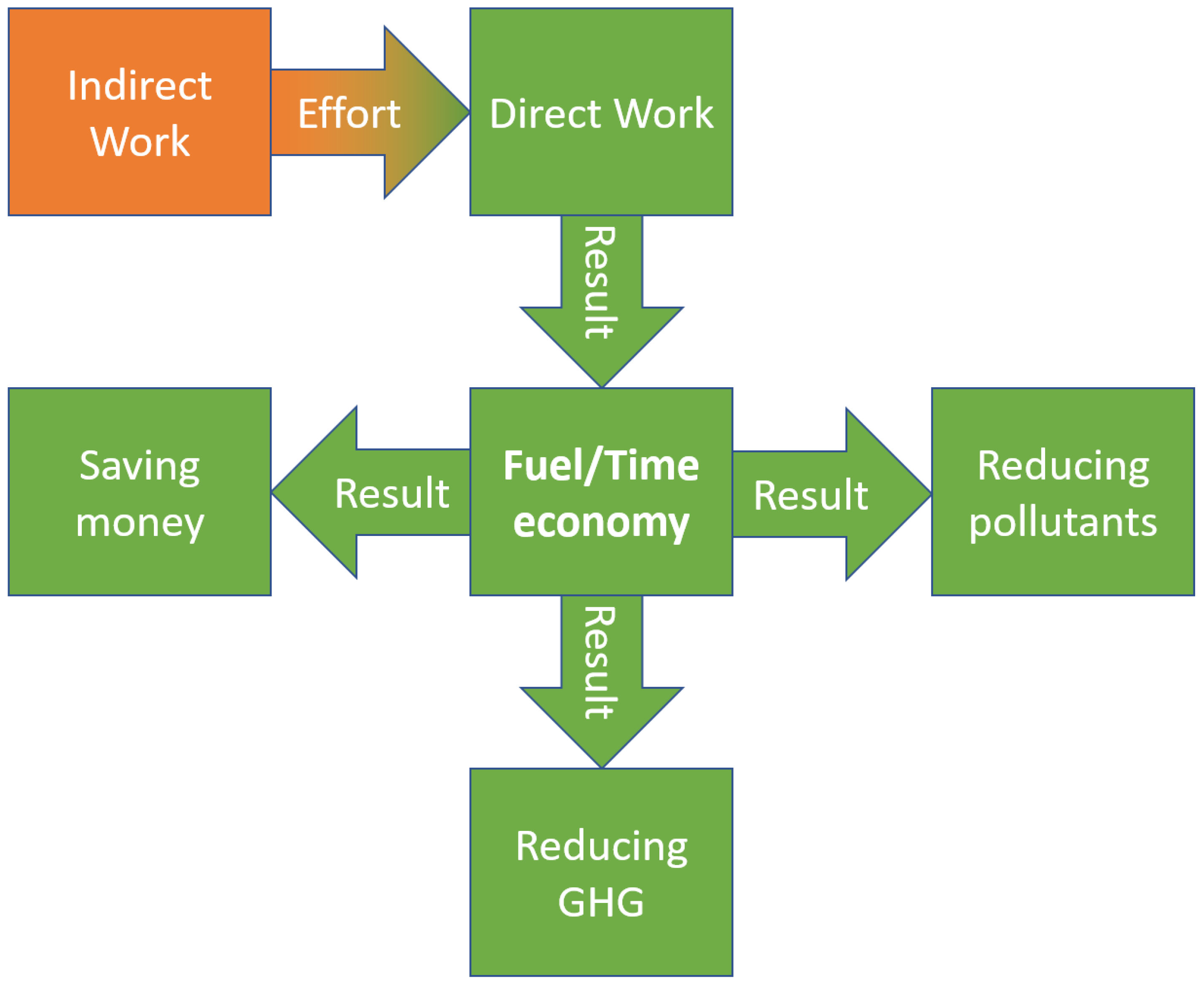 Sustainability 17 05377 g005 Sustainability 17 05377 g005