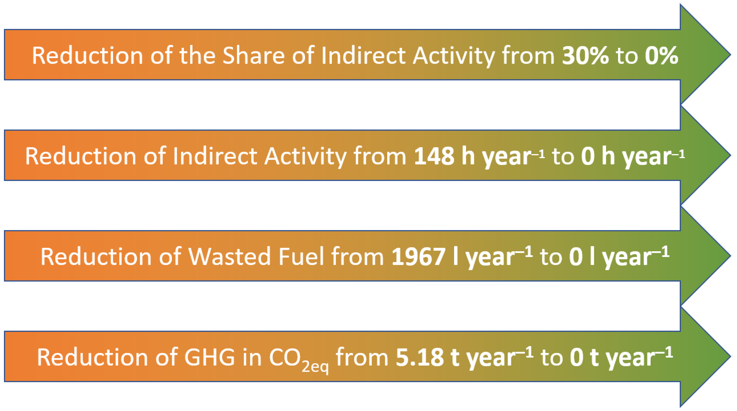 Sustainability 17 05377 g006 Sustainability 17 05377 g006