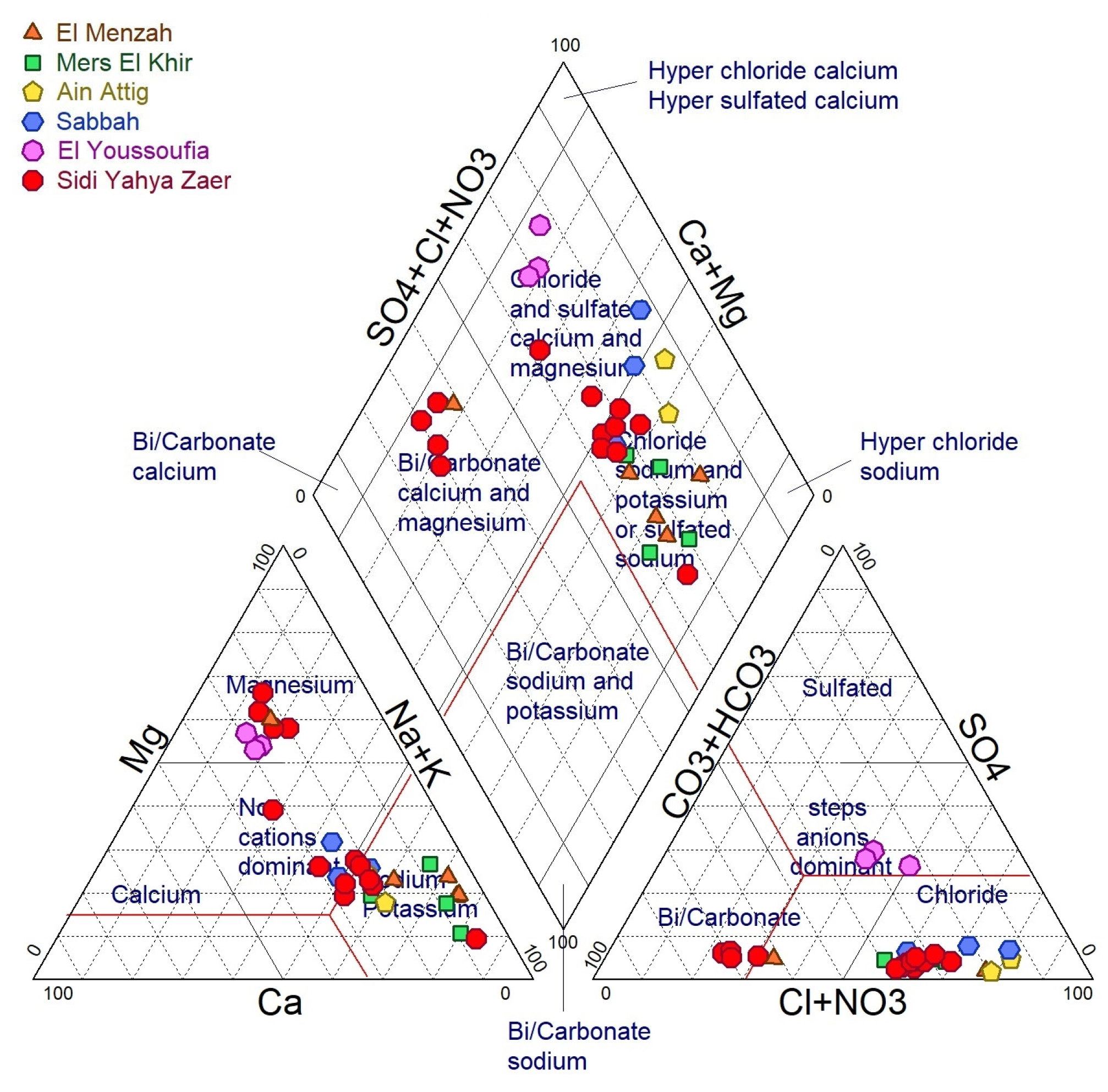 Sustainability 17 05392 g003
