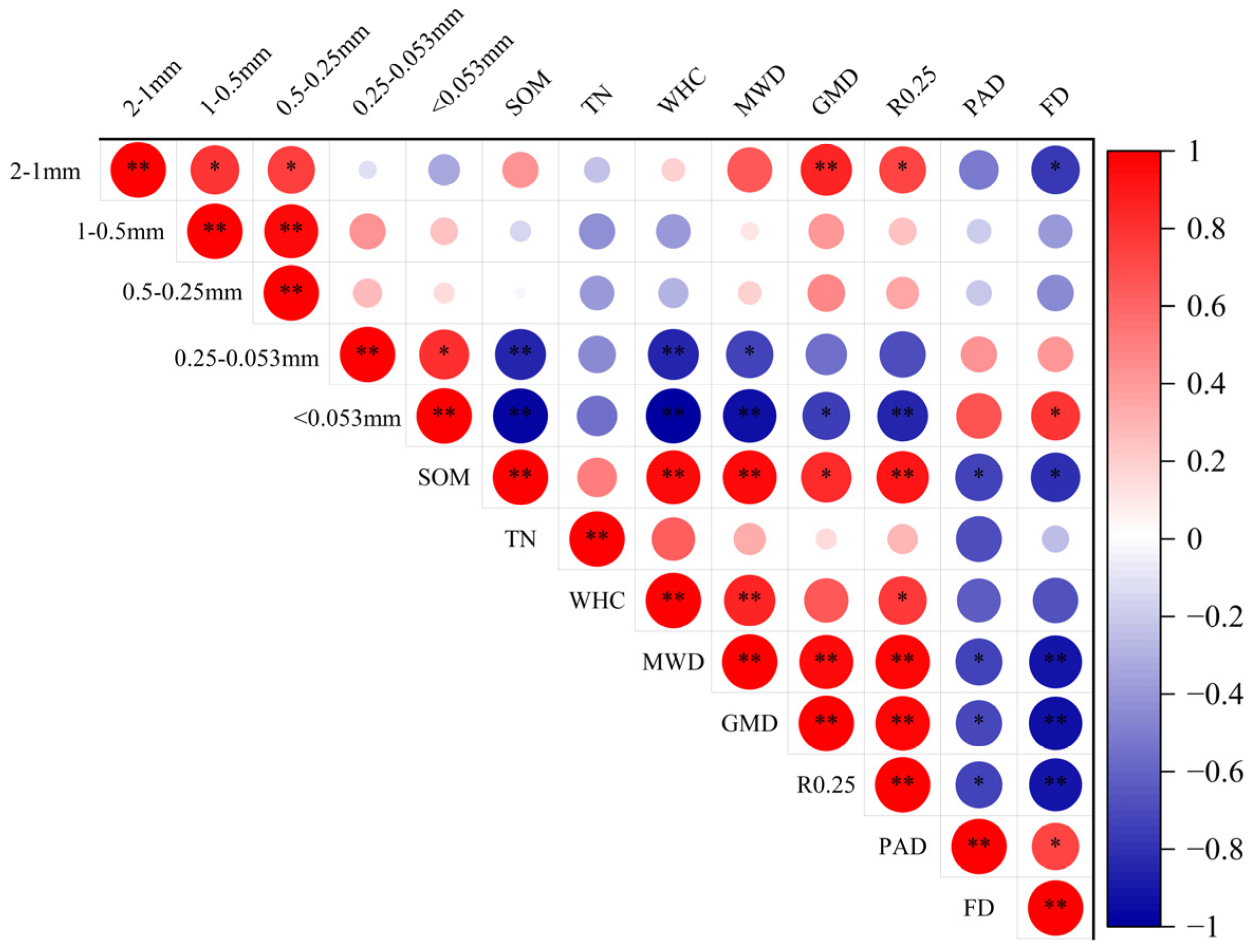 Sustainability 17 05393 g004