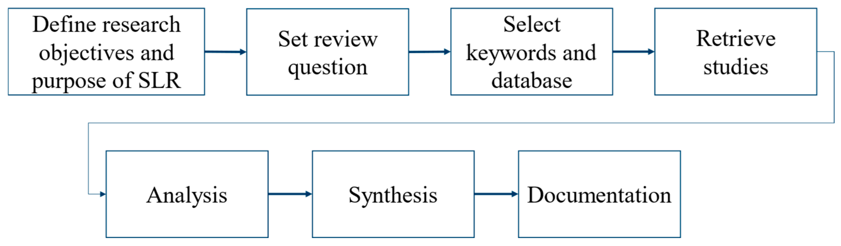 Sustainability 17 05398 g001
