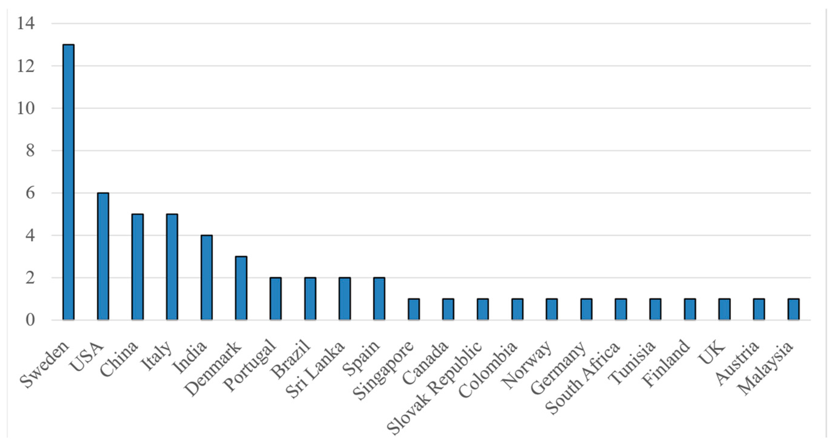 Sustainability 17 05398 g006