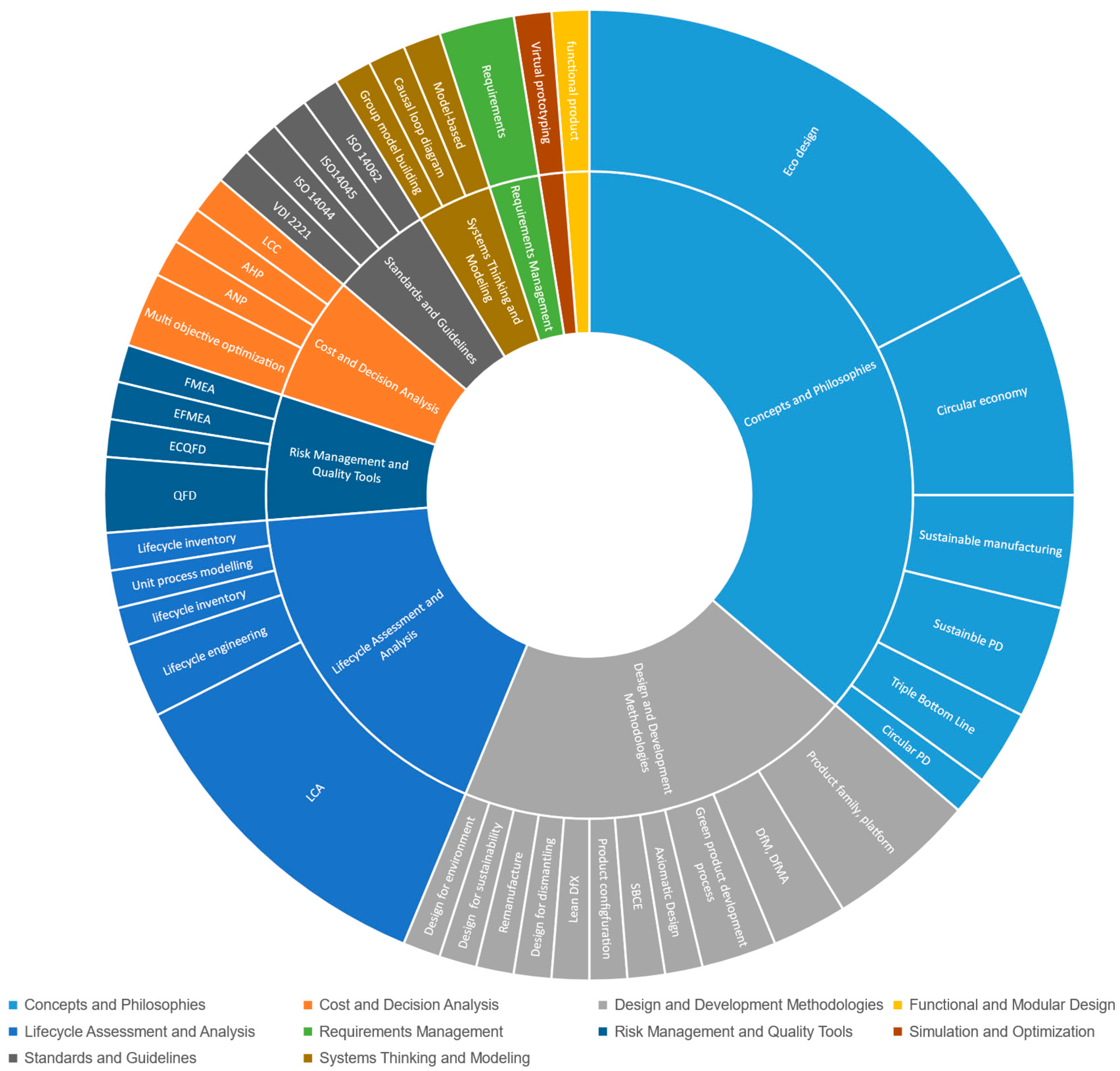 Sustainability 17 05398 g008