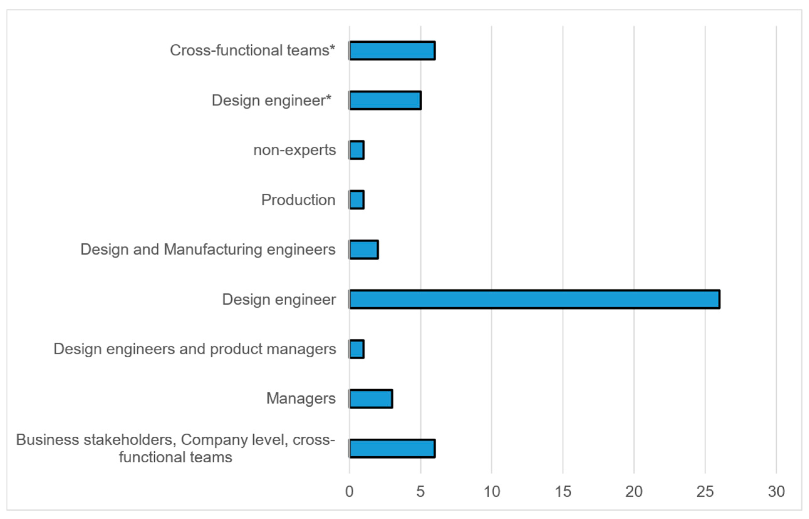 Sustainability 17 05398 g009