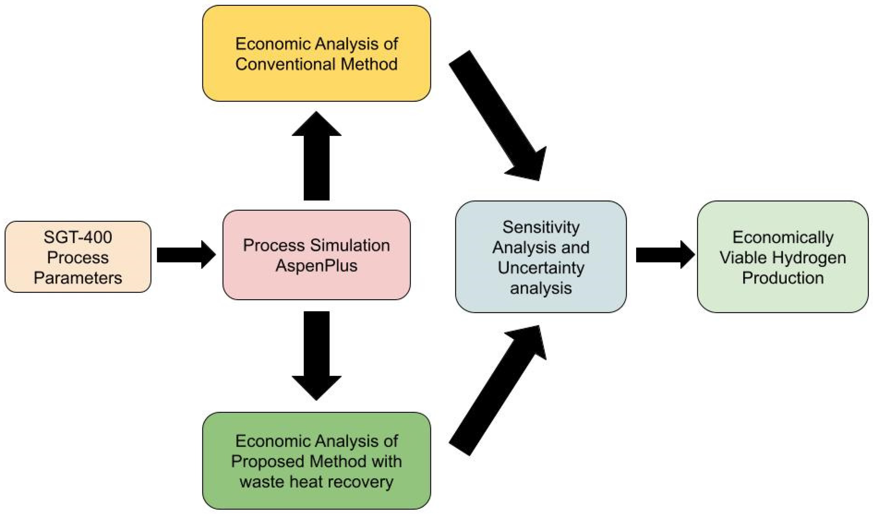 Sustainability 17 05399 g002